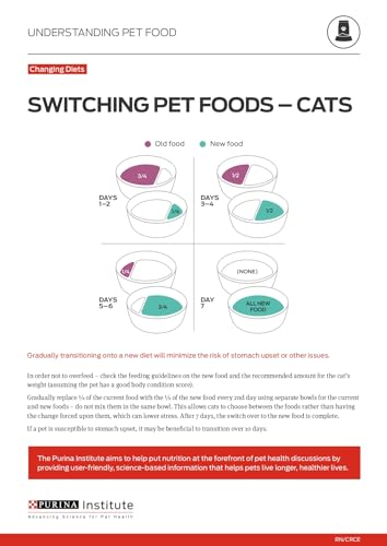 Purina ONE High Protein, Healthy Plus Ideal With Chicken Dry Cat Food Control Formula - 7 lb. Bag