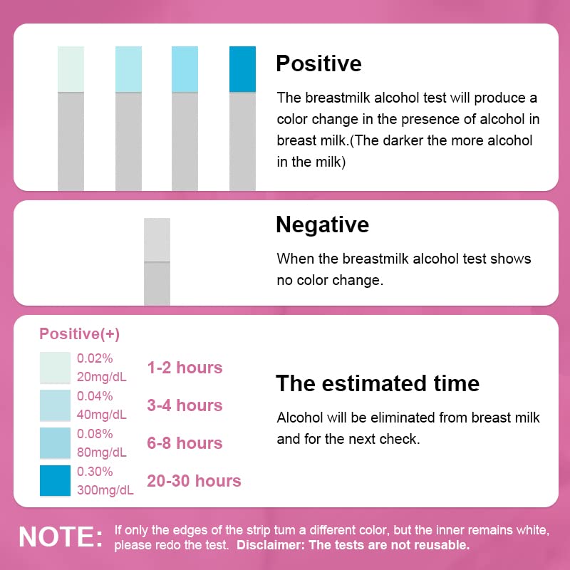 FIRSTVIEW Alcohol Test Strips for Breastmilk,Detects Alcohol in 2 Mintues, High Sensitivity to 0.02%（20mg/dL, Simple Breastmilk Dip Test, Fast and Easy to Use for Breastfeeding Moms-10 Test Strips