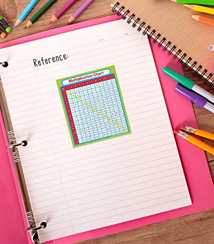 Carson Dellosa 24 Multiplication Chart Stickers for Kids, Times Table Decals for Student Desk, Math Manipulatives, School Supplies, Classroom Must Haves