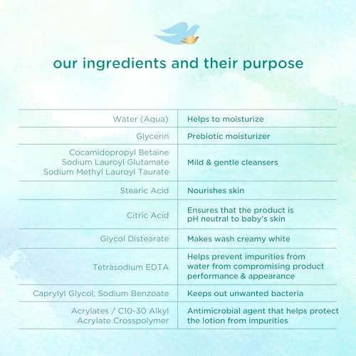 Baby Dove Sensitive Skin Care Baby Wash For Bath Time, Moisture Fragrance Free and Hypoallergenic, Washes Away Bacteria 20 oz