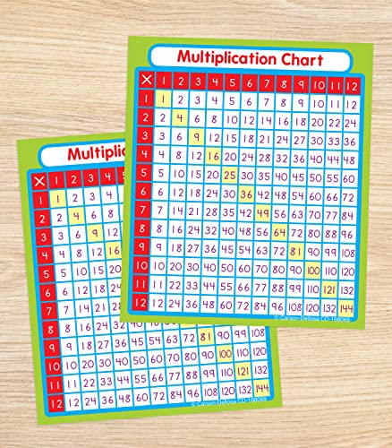 Carson Dellosa 24 Multiplication Chart Stickers for Kids, Times Table Decals for Student Desk, Math Manipulatives, School Supplies, Classroom Must Haves