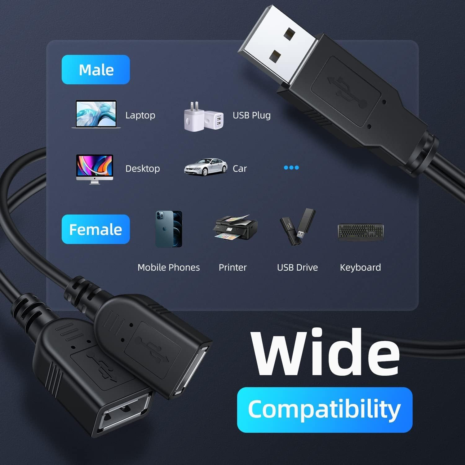 【2025 Upgraded】 USB 2.0 A Male to 2 Dual USB Female Jack Y Splitter Hub Power Cord Extension Adapter Cable(Not Supporting CarPlay and Android Auto)