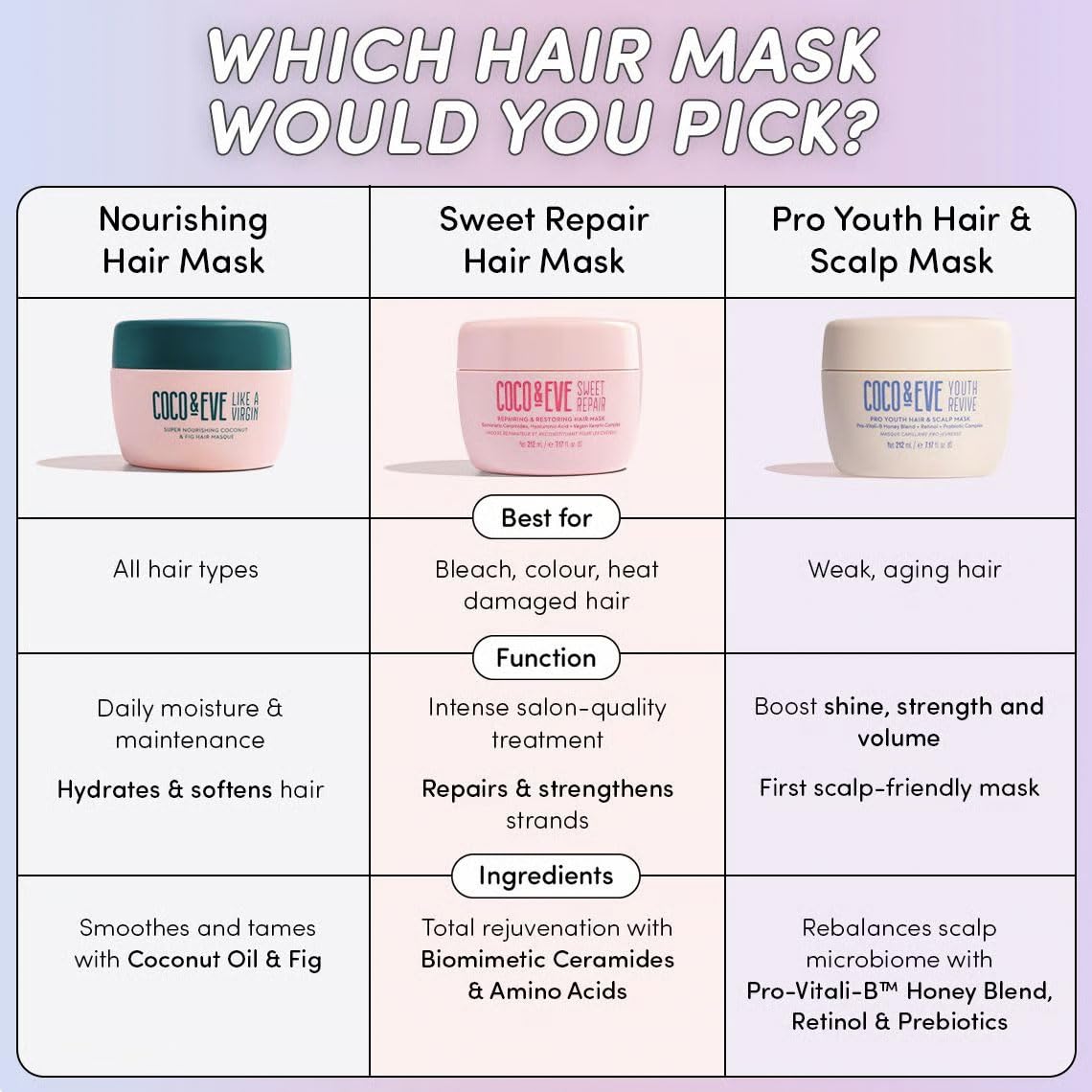 Coco & Eve Like a Virgin Hair Masque - Coconut & Fig Hair Mask for Dry Damaged hair with Shea Butter & Argan Oil for Hair Repair & Hydration | Deep Conditioning Mask Hair Treatment (212 ml)