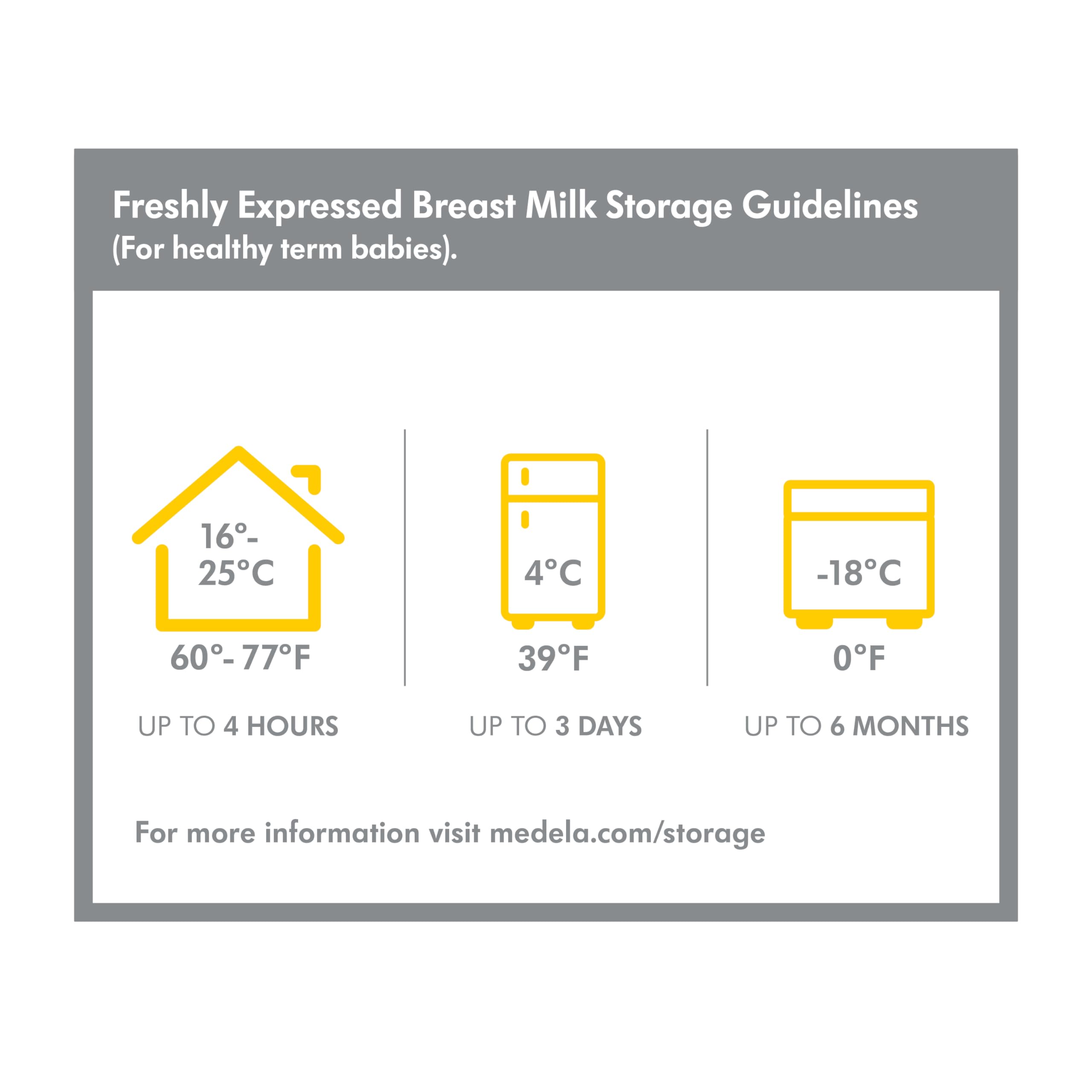 Breast Milk Collection and Storage Bottles with Solid Lids - 6pk/5oz-150mL Breastmilk Container, Compatible with Medela Breast Pumps and Made Without BPA