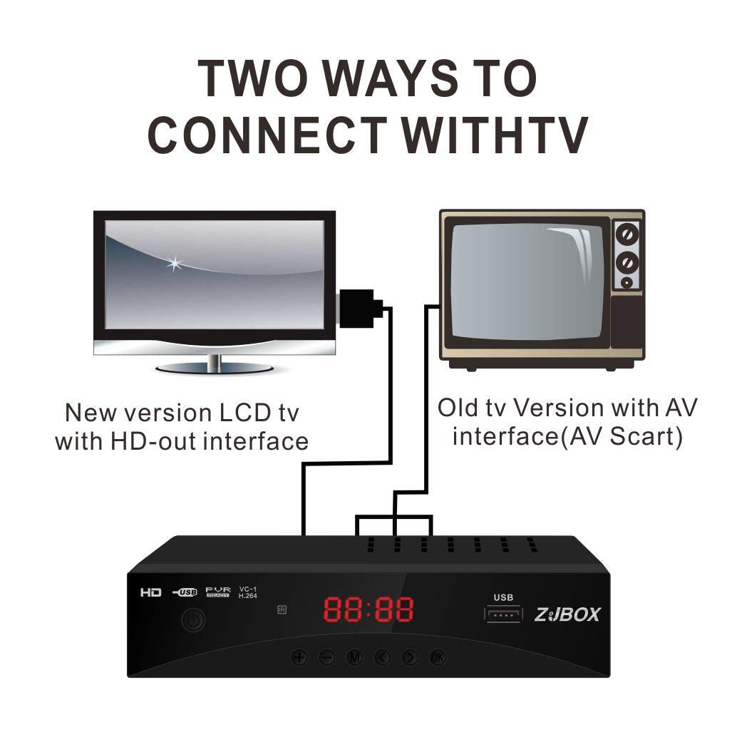 Digital TV Converter Box, ATSC Tv Tuner - ZJBOX for Analog HDTV Live 1080P with Recording&Playback,HDMI Output, Timer Setting TV Tuner Function Digital Channel Free