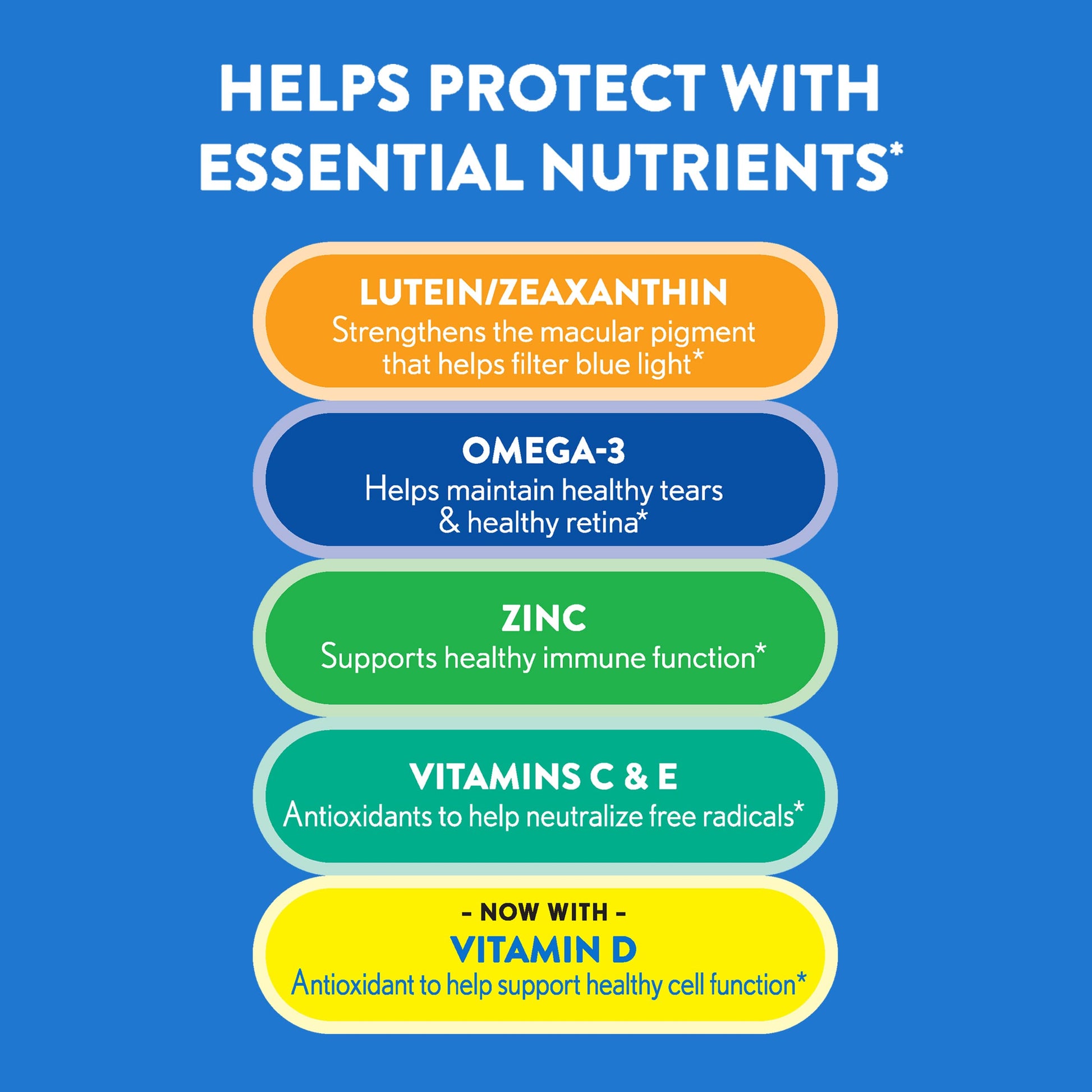 Ocuvite 50+ Eye Vitamin & Mineral Supplement, Multivitamin for Vision & Ocular Health with Omega-3, Zinc, Vitamins C & E, Lutein & Zeaxanthin, Zinc Supplements for Women and Men, 90 Softgels