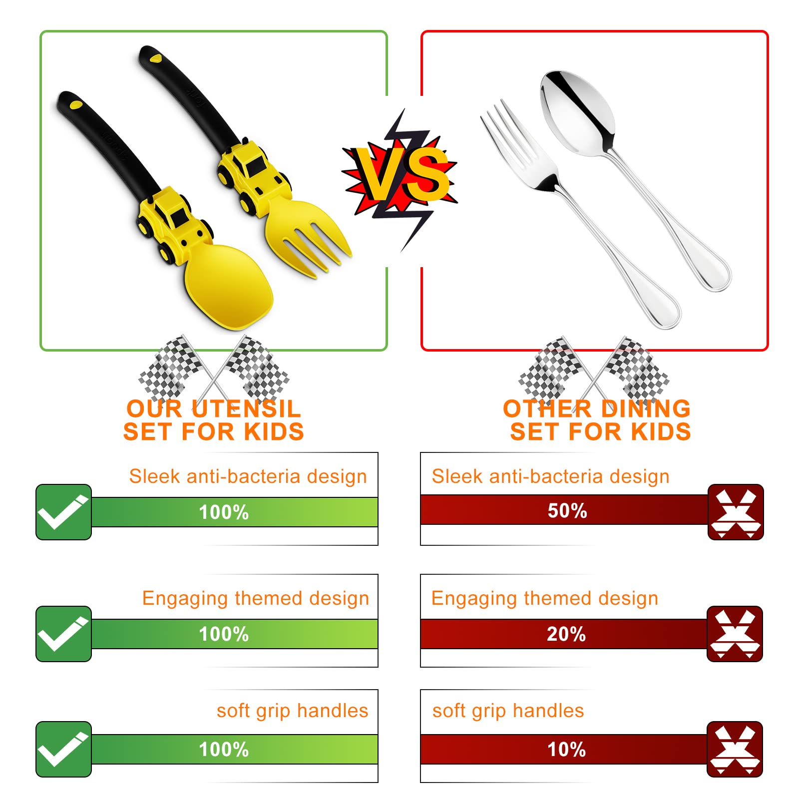 Deinyi Construction Toddler Utensils - Toddler Forks and Spoons - Kids Construction Truck Toys - Forks and Spoons Silverware Set - Christmas Birthday Gift Kids Toys for 1 2 3 4 5 year old, Yellow