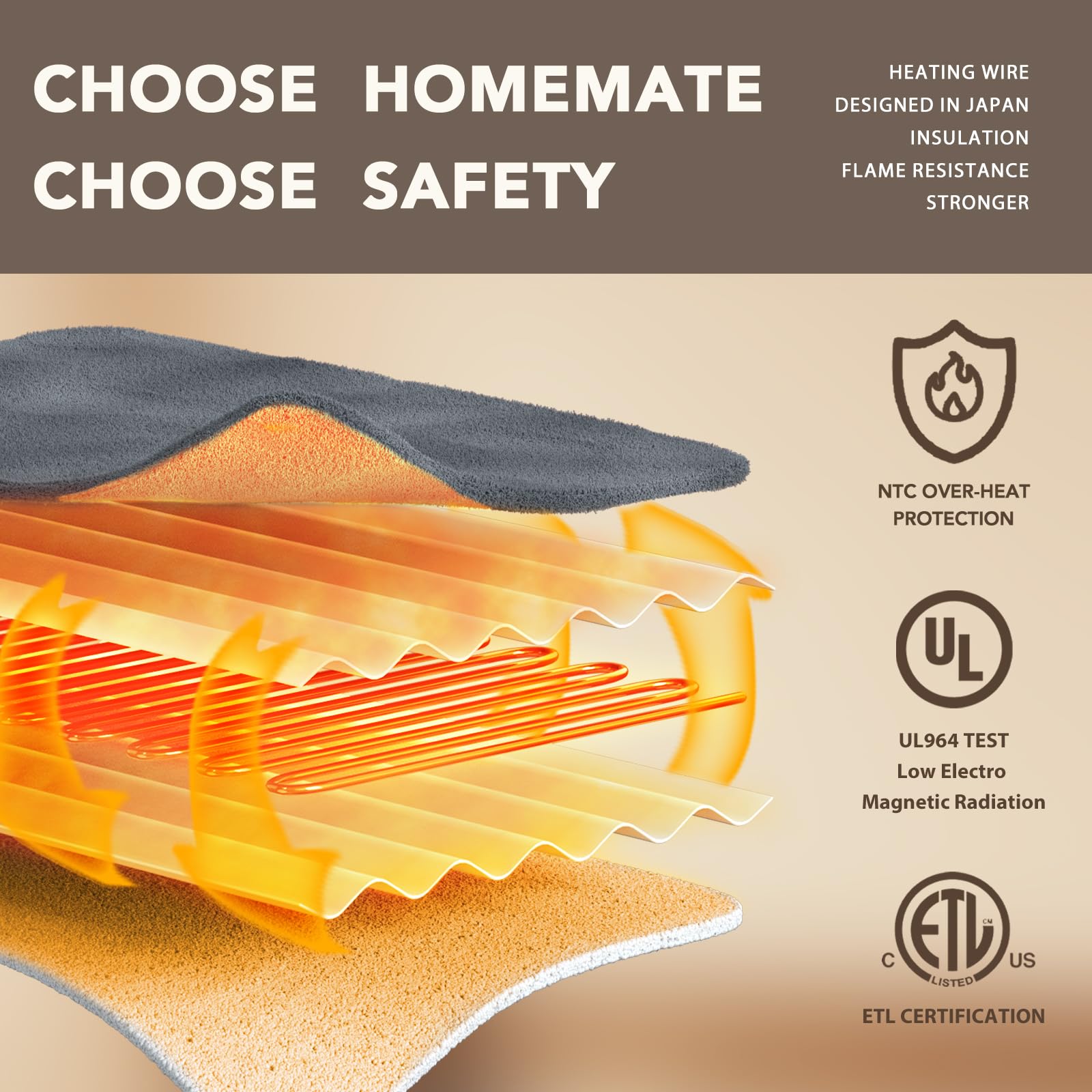 Homemate Heated Blanket Electric Throw - 50"x60" Heating Blanket Throw 1/2/4/6/8 Hours Auto-Off 10 Heat Level Over-Heat Protection Flannel Sherpa ETL Certification