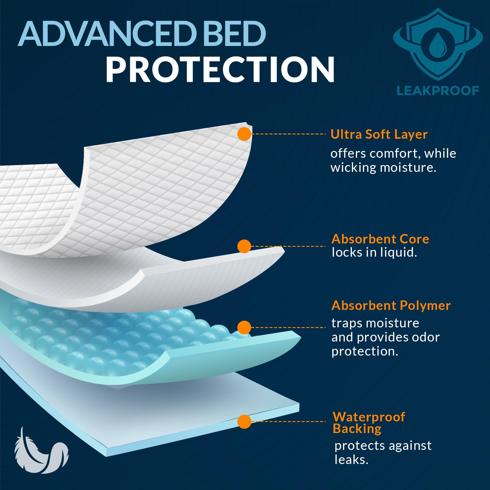 MED PRIDE Disposable Chux Pads 23in X 36in, Super Absorbent Bed Pads for Incontinence, Underpads for Adults, Kids, Pets (50 Count (Pack of 1) Blue/White)