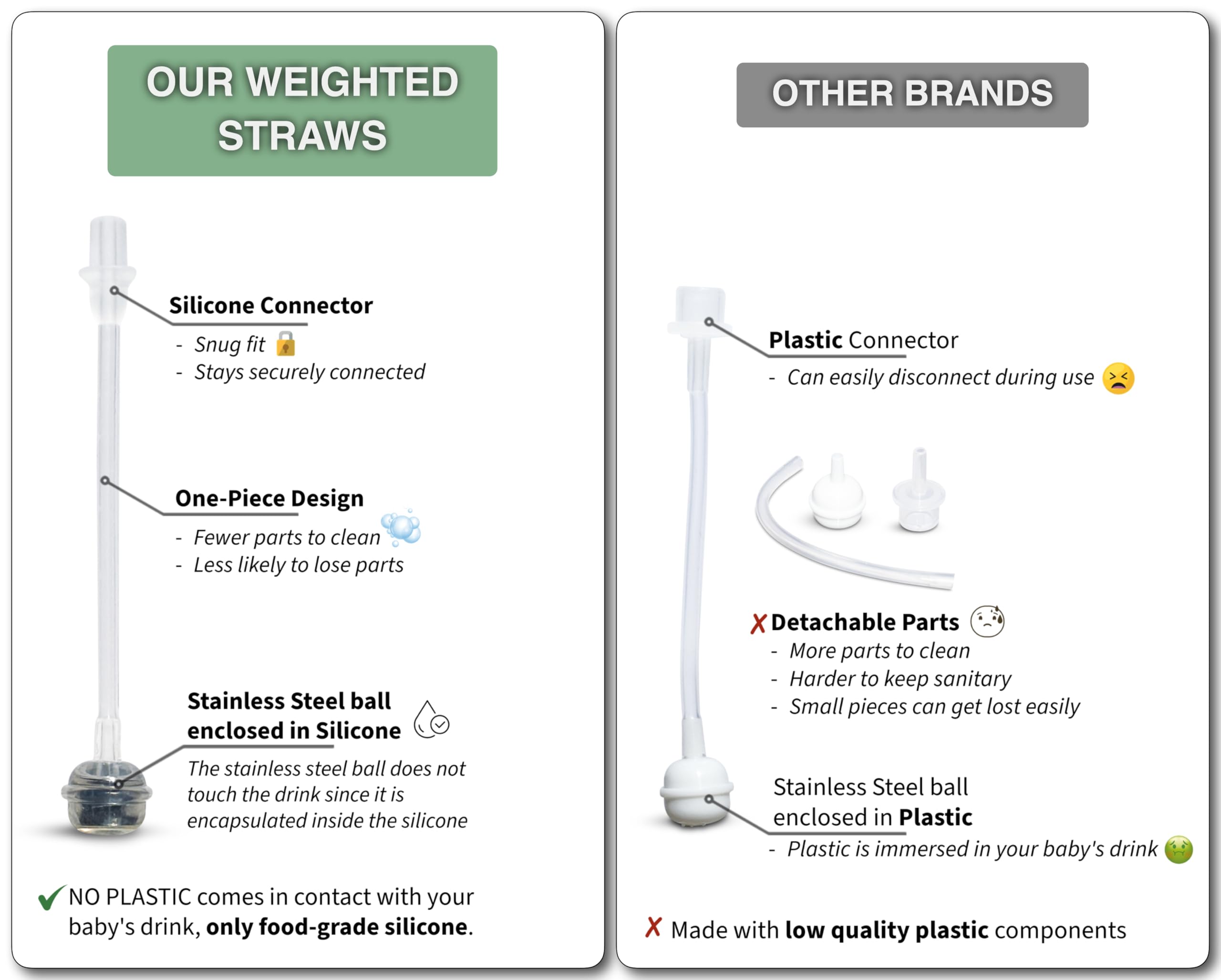 Straw Cup Conversion Kit for Philips Avent Natural Baby Bottles 2-Count, Food Grade Silicone Straw Nipples, Silicone Weighted Straw, Bottle Handles, Cleaning Brush, BPA-Free, 6+ Months (Straw Top)