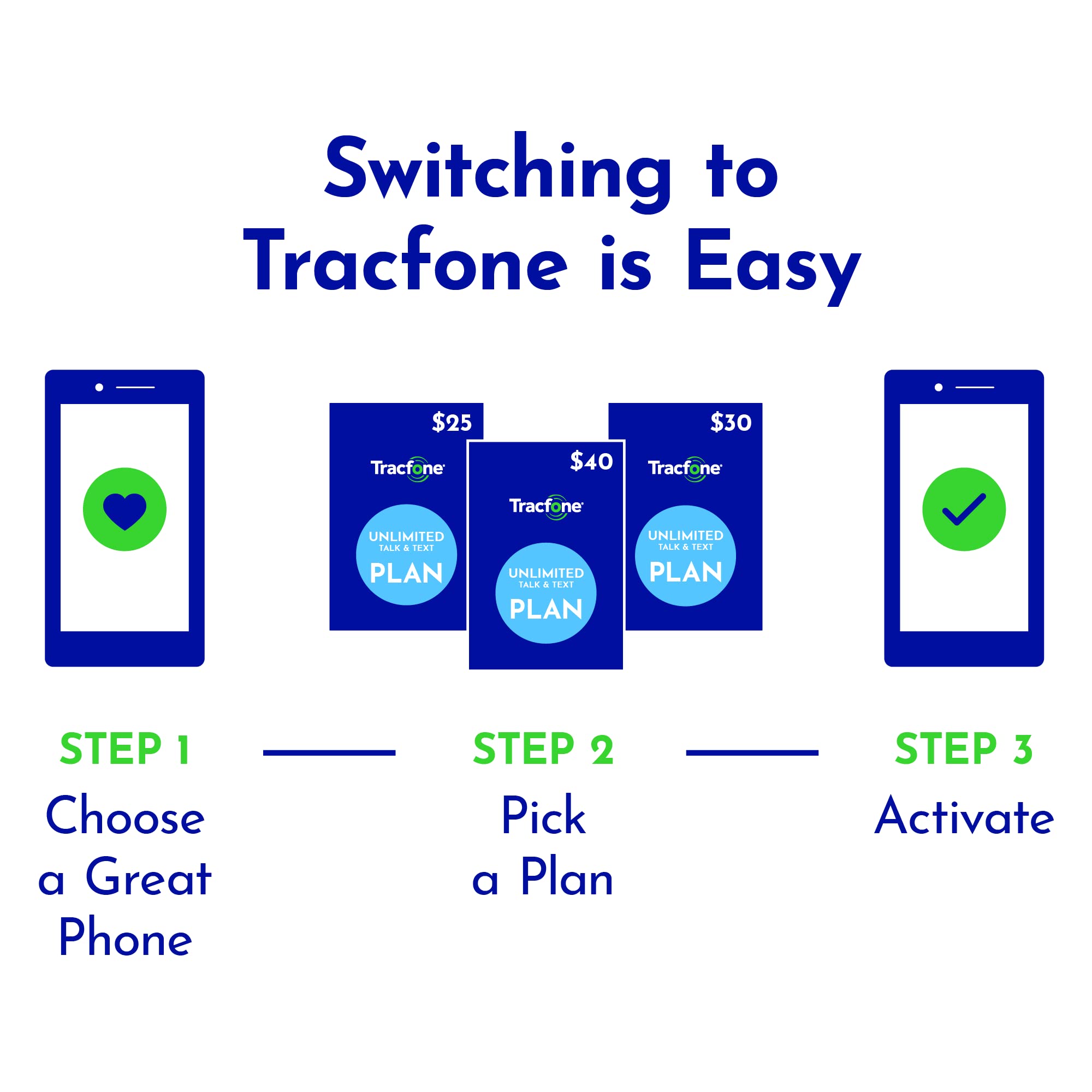 Tracfone, Motorola Moto g Play 2024, 64GB, Prepaid Smartphone, Sapphire Blue, 50MP Camera, Locked