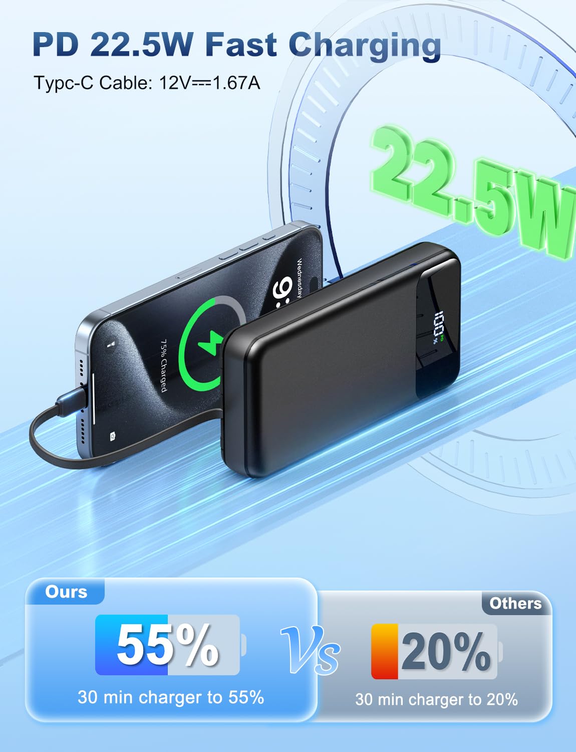 OHOVIV Portable Charger Power Bank 50000mAh Battery Pack, 22.5W Fast Charging PowerBank with Built in Cables,Travel Camping Essential USB-C Portable Phone Charger for iPhone Samsung Pixel Android iPad