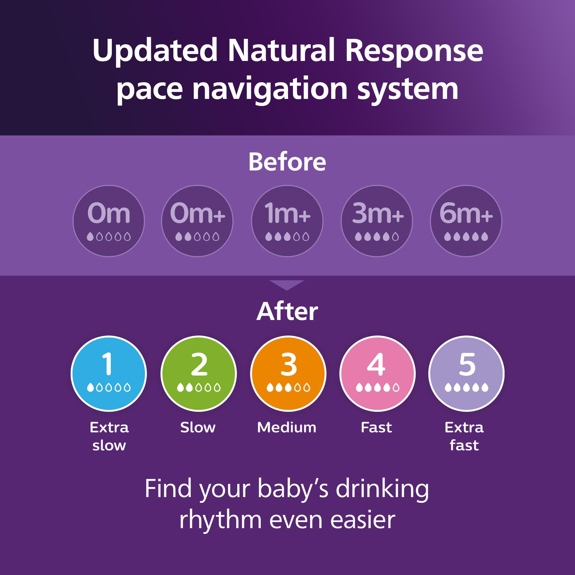 Philips Avent Natural Response Nipples, Extra Fast Flow (Flow 5), 4-Pack, SCY965/44
