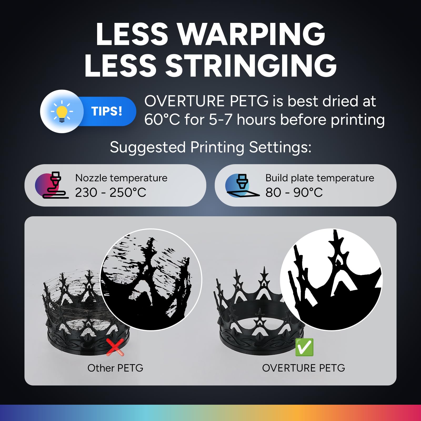 OVERTURE PETG 3D Printer Filament 1.75mm, Neatly Wound Durable PETG 1kg Spool (2.2lbs), Strong Toughness Filament, Dimensional Accuracy +/- 0.02mm, Fit Most FDM Printers (Black (1-Pack))