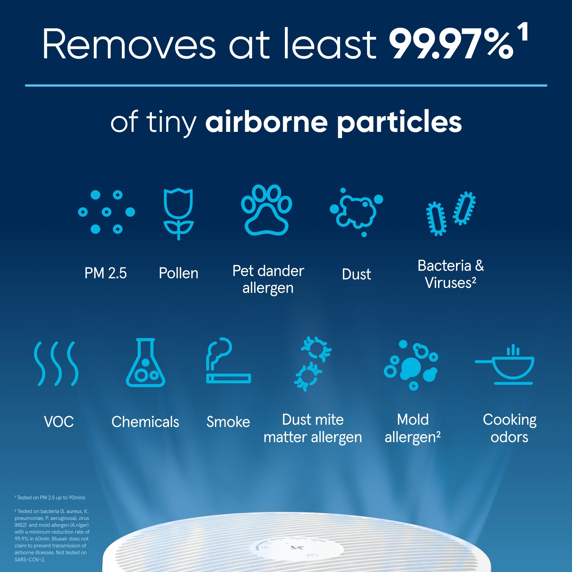 BLUEAIR Air Purifiers for Medium Rooms, Bedroom, Kitchen, Cleans 1,858 sqft in one hour, HEPASilent Smart Air Cleaner for Home, Pets, Allergies, Virus, Dust, Mold, Smoke - Blue Pure 311i Max