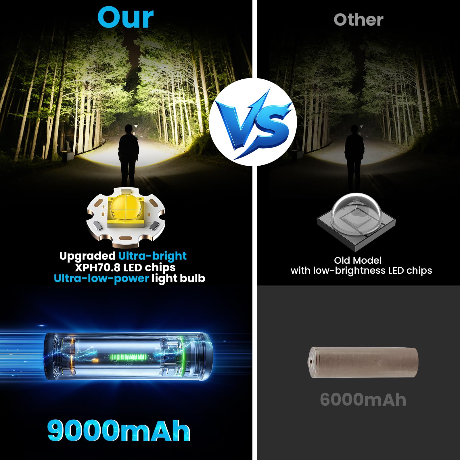 AMAKER LED Headlamp Rechargeable, 9000mAh Long Battery Head Lamp with 5 Modes, IPX7 Waterproof USB Rechargeable Headlight, Zoomable Headlamp for Adults, 90° Adjustable for Camping Hunting Climbing