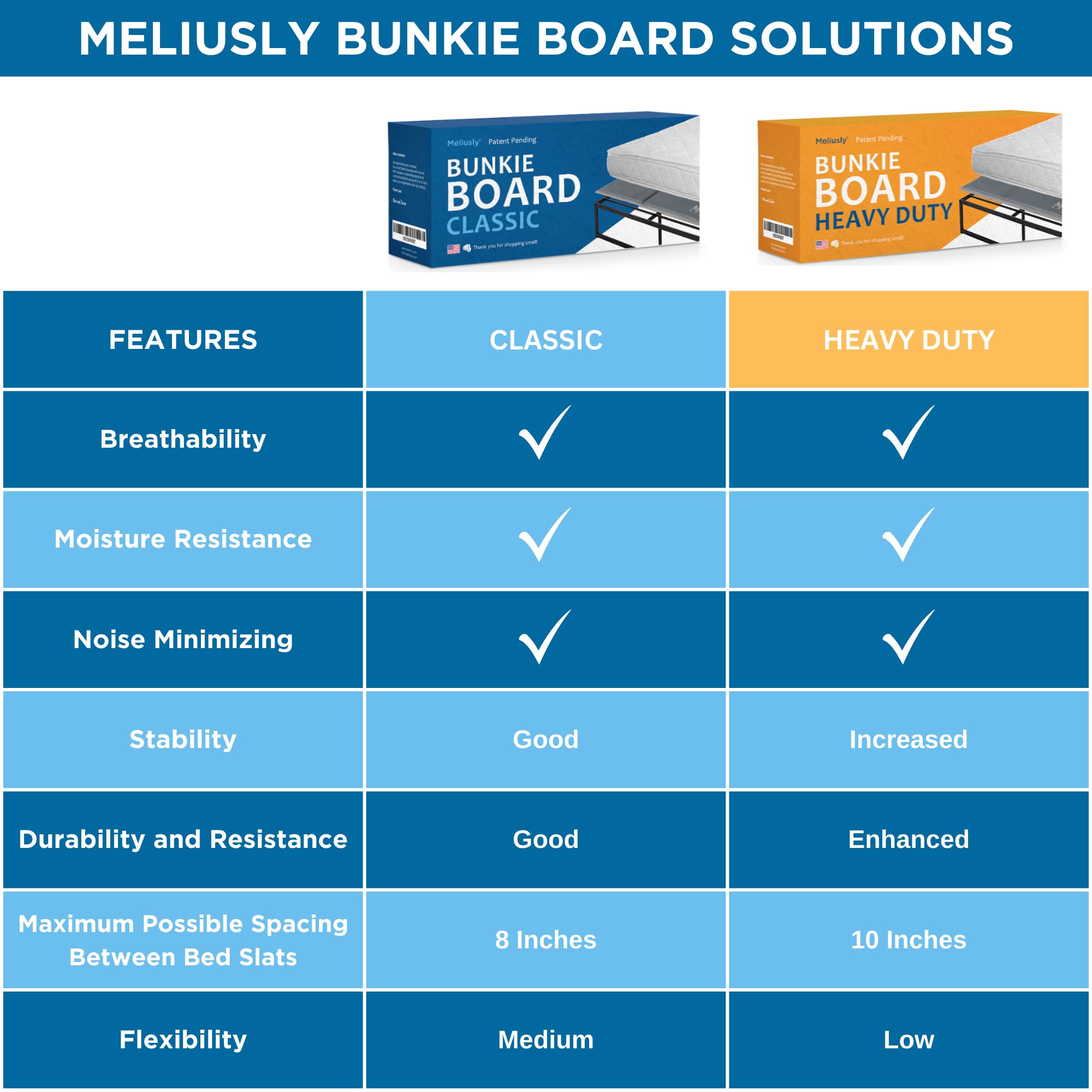 Meliusly Premium 10mm Bunkie Board Queen Size (60x80'') Patent Pending Low Profile Bed Board Design - Breathable, Noise Minimizing, Moisture Resistant Bunkieboards, Low Profile Bed Support