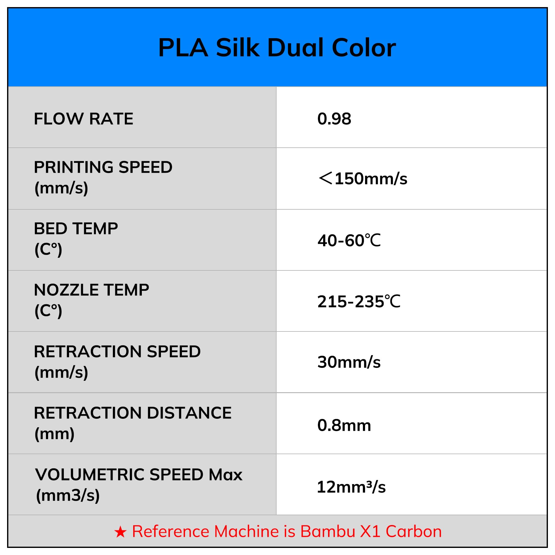 AMOLEN Silk PLA 3D Printer Filament Bundle, Shiny Dual Color Filament 1.75mm Pack, Multi Color Change 3D Printing Filament for Most FDM 3D Printer, 4 Spools 200g Each