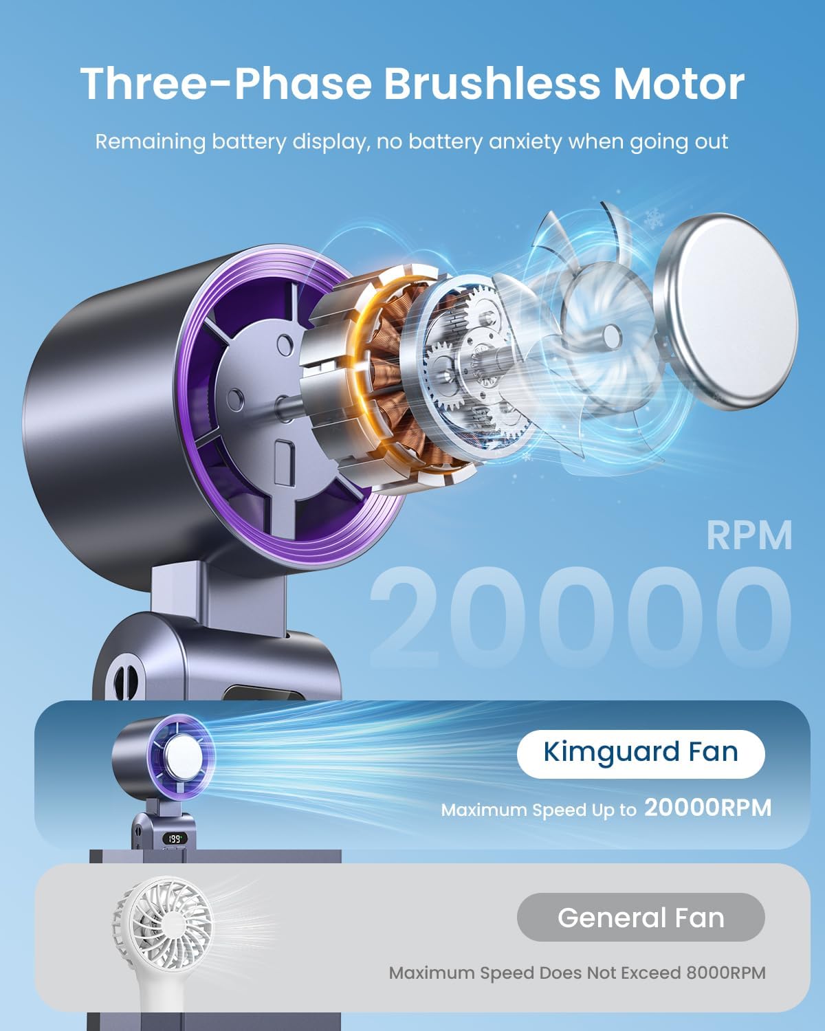 Handheld Portable Turbo Fan with Ice Cooler, Speed (1-199) 5500mAh Rechargeable Personal Fan,[20H Cooling Time] Mini Yet Powerful [20000 RPM] Small Pocket Fans for Travel/Outdoor/Home/Office, Purple