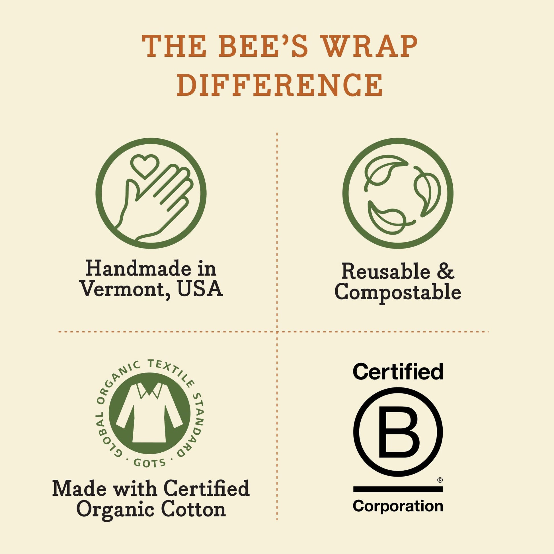 Bee's Wrap Beeswax Wraps for Food - Honeycomb Cut to Size 14x52" Wax Paper Roll - Made in USA Reusable Waxed Paper & Bowl Covers - Organic & Eco-Friendly Alternative to Aluminum Foil & Plastic Wrap