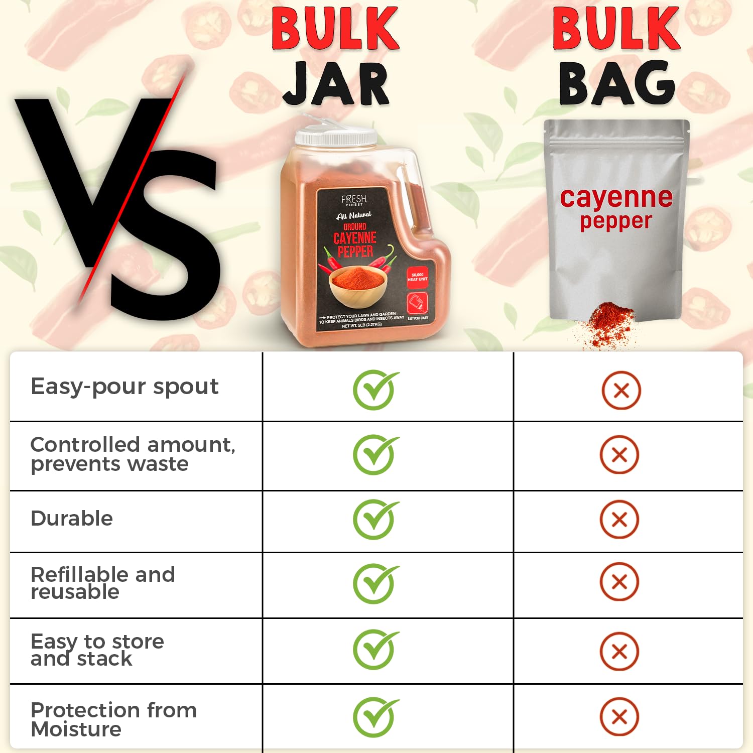 Cayenne Pepper Powder Bulk 5 LB all Natural Red Pepper Spice 50,000 SHU Heat, Commercial and Home Cooking