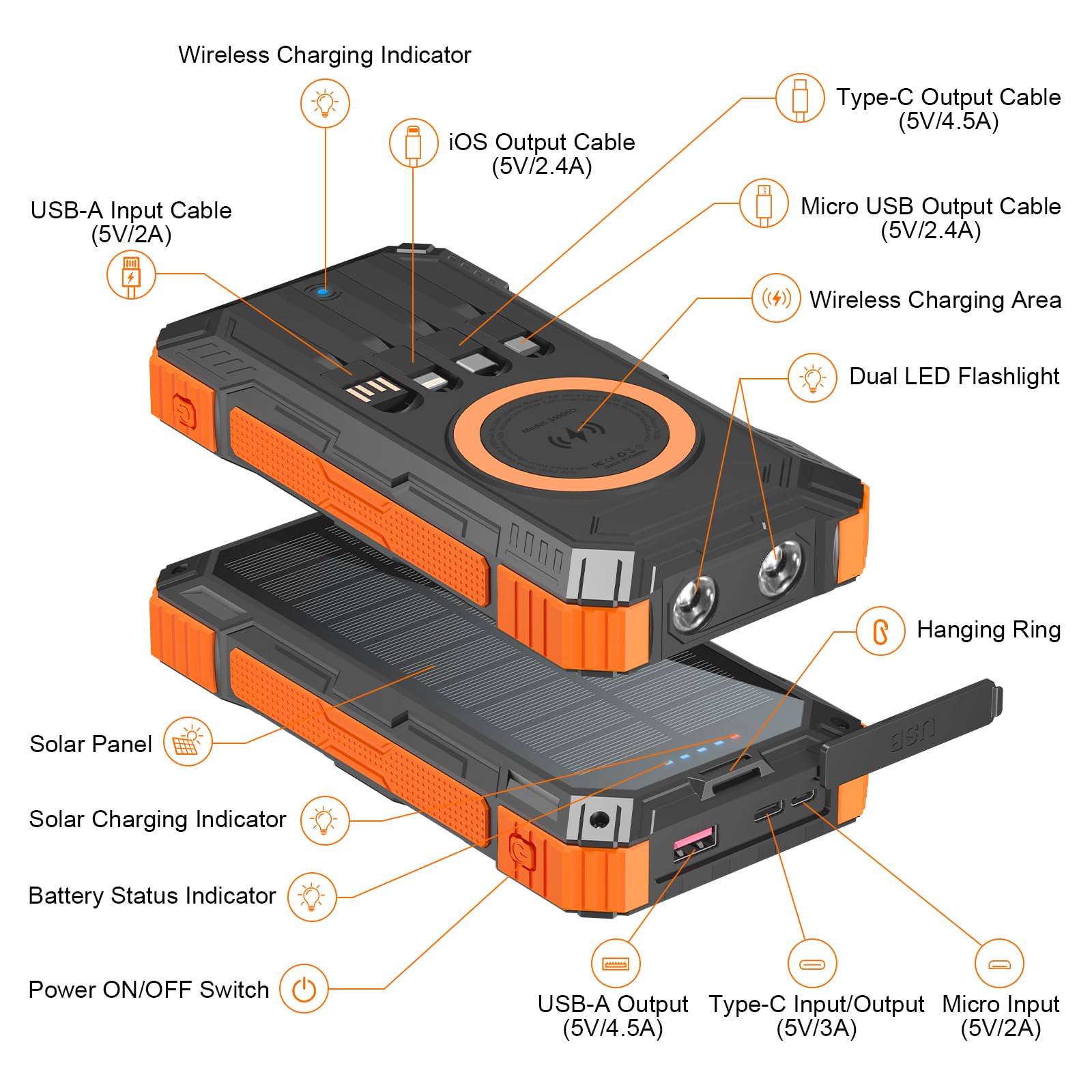 ERRBBIC Solar Charger Power Bank 49800mAh, 22.5W Portable Charger, 15W Wireless Charging, Solar Panel Charger, Built-in Four Cable, with USB C for Cell Phones, with Dual Flashlight for Camping