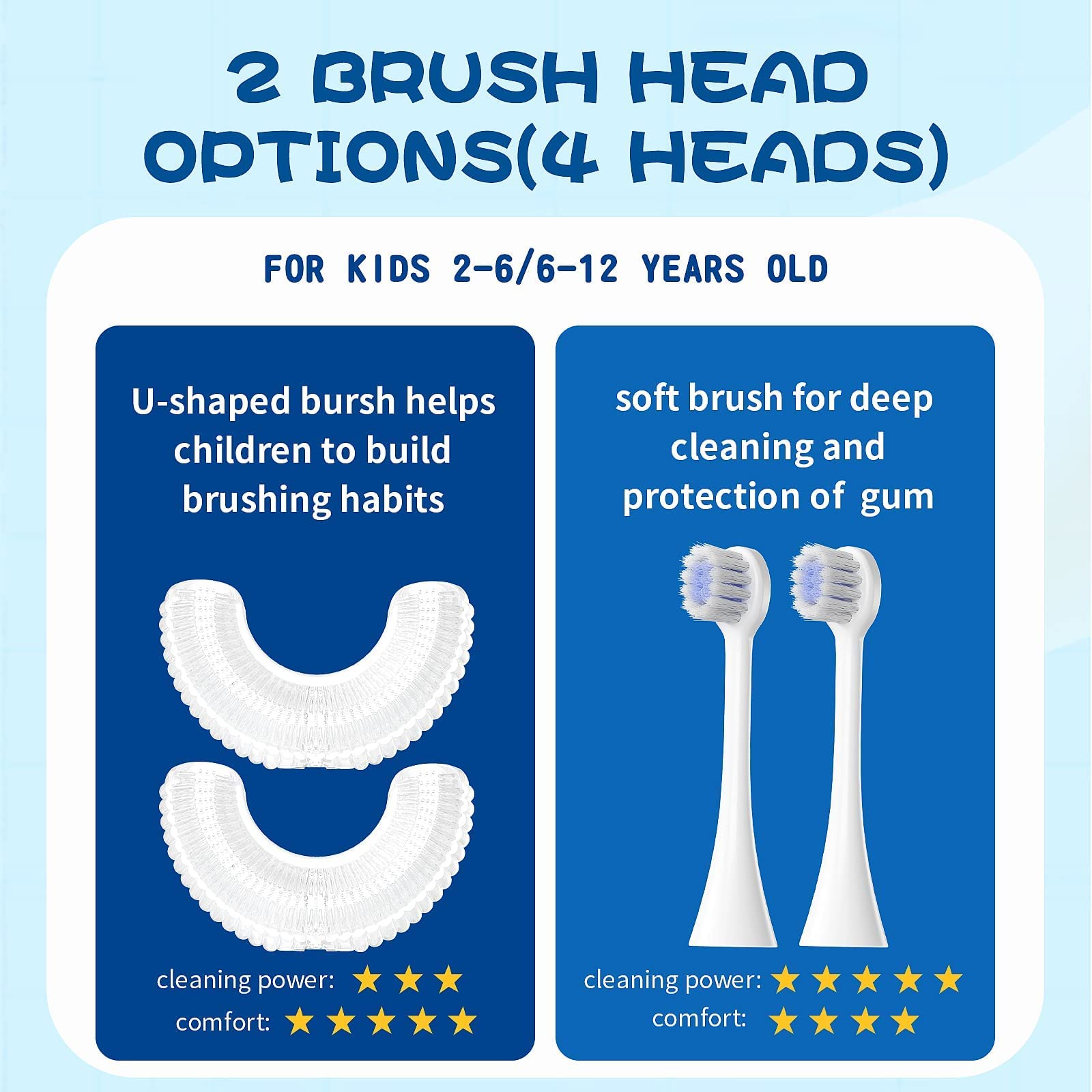 Kids U Shaped Electric Toothbrush with 4 Brush Heads, Sonic Toothbrush Kids with 5 Modes, Cartoon Dinosaur 360-Degree Cleaning IPX7 Waterproof Design (2-6 Age (Blue))