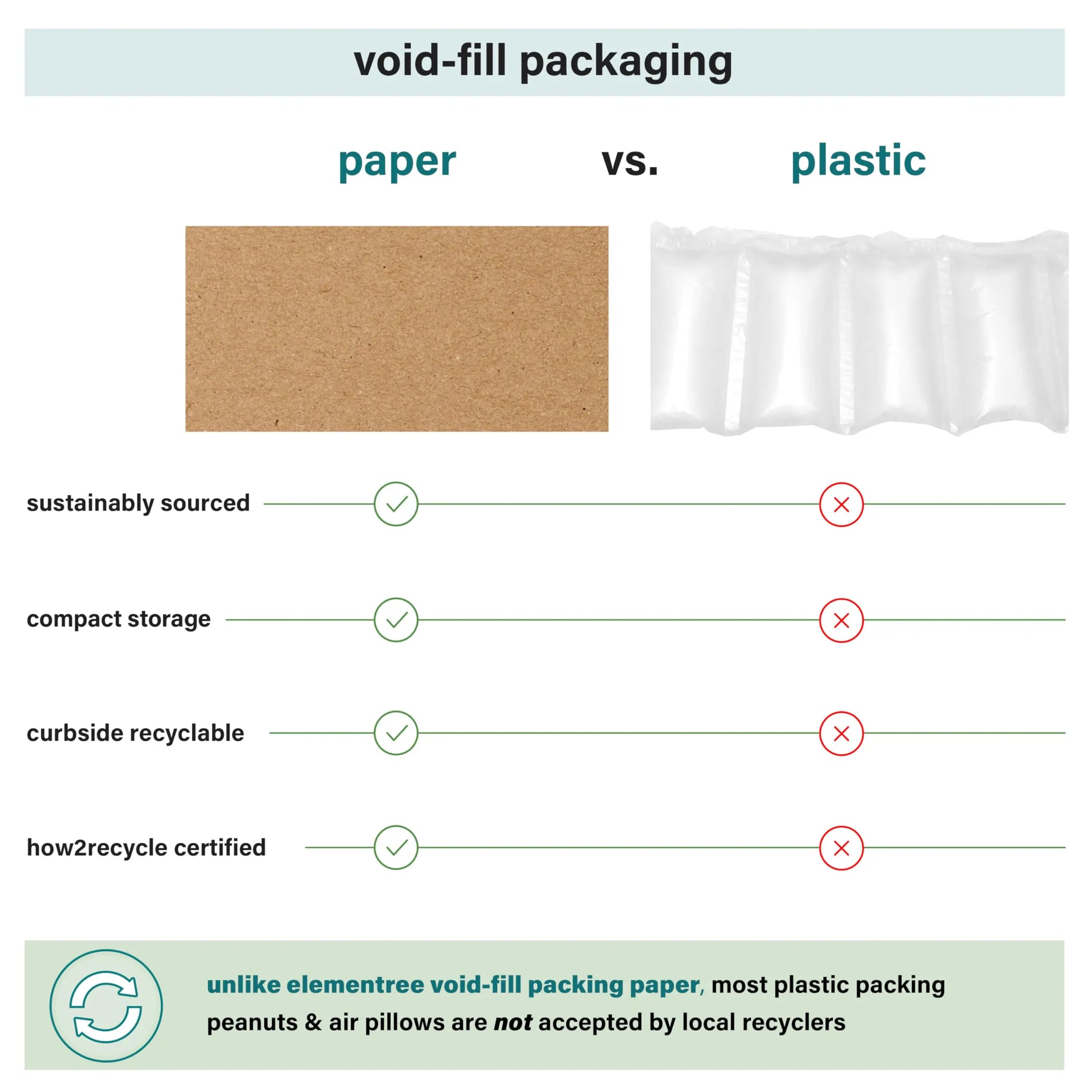 Elementree Brown Packing Paper Sheets for Moving & Shipping - 1500 Count (1375 Feet) - 14.25" x 11" Sheet Size - Sustainable Void Fill Packaging Made in the USA - Kraft Paper Thickness (00919)