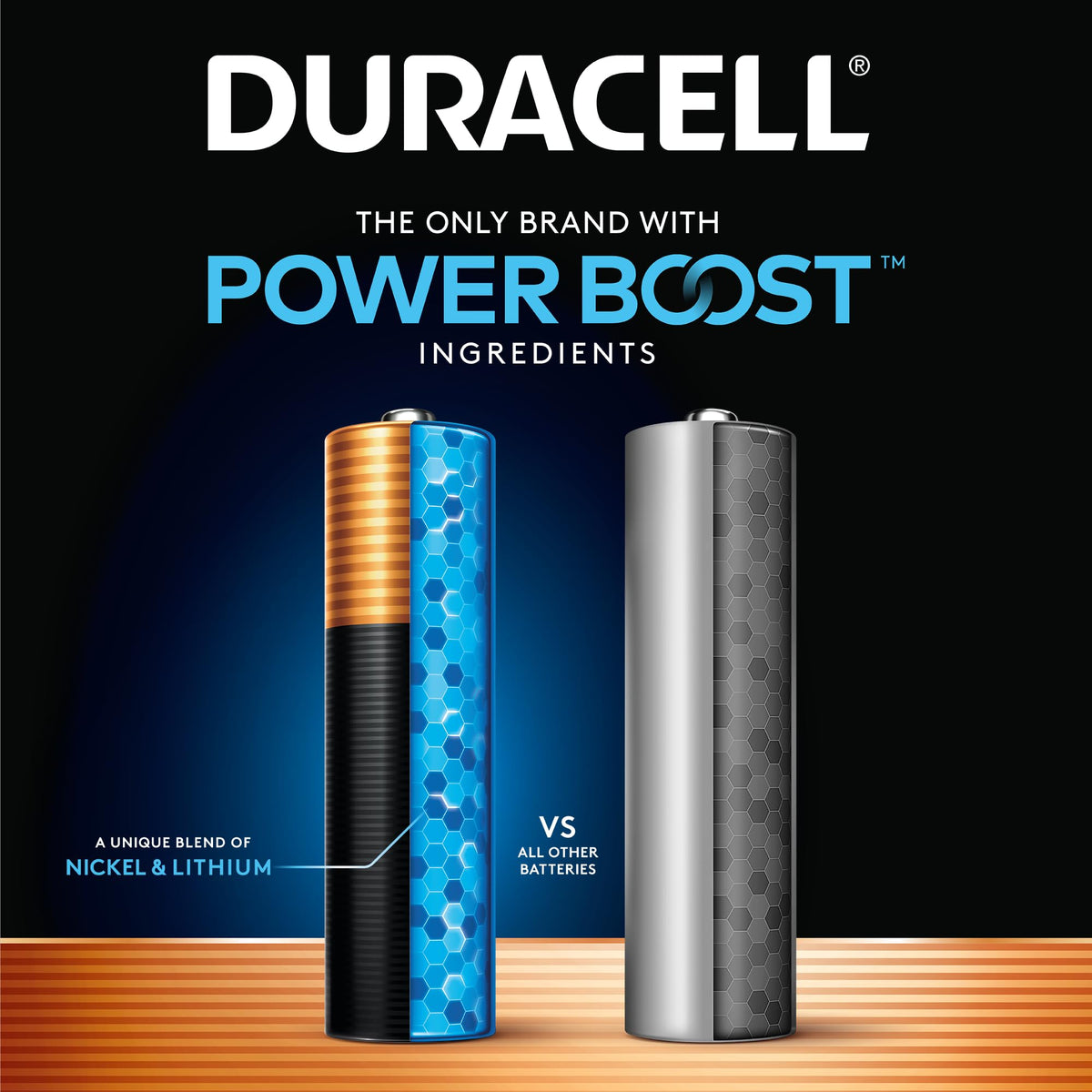 Duracell Coppertop AAA Batteries with Power Boost Ingredients, 10 Count Pack Triple A Battery with Long-lasting Power, Alkaline AAA Battery for Household and Office Devices