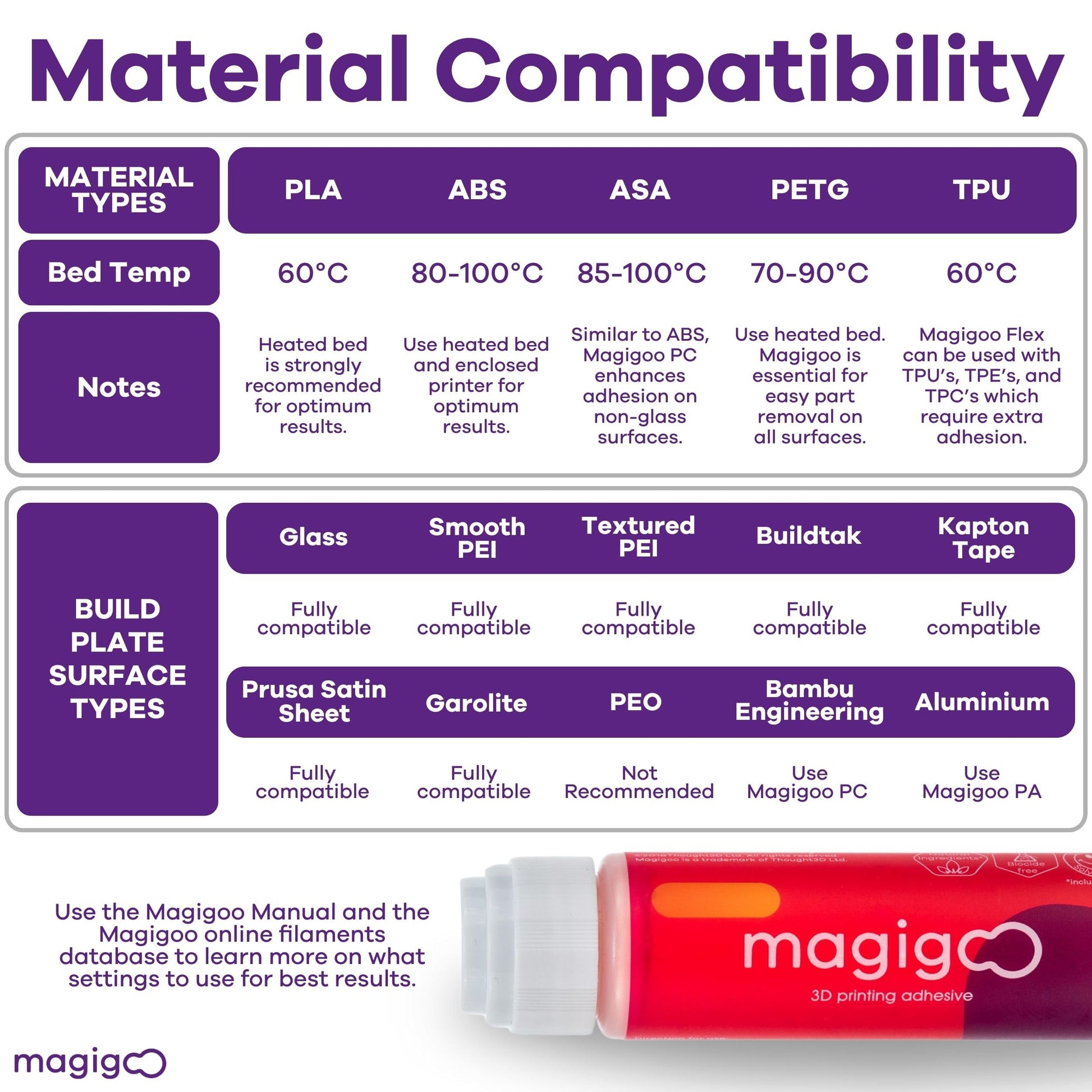 Magigoo - MO2016 All-in-One 3D Printer Adhesive Glue - ABS, PLA, PETG, HIPS, and TPU Flex Filament on Glass, Flex Plate, PEI, Buildtak, Kapton - 3D Printing Accessories, Supplies, and Materials (50mL)