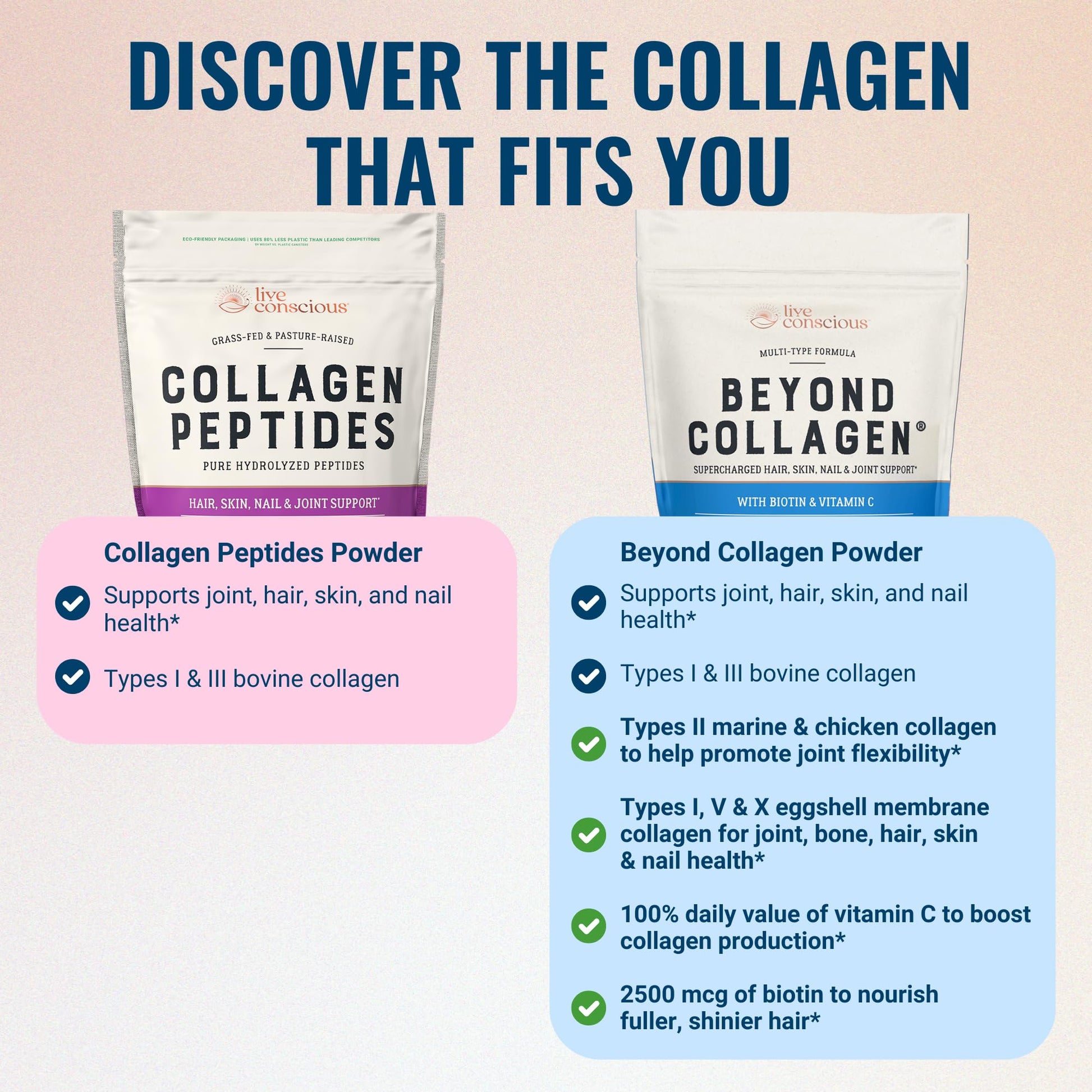 Collagen Peptides Powder - Naturally-Sourced Hydrolyzed Collagen Powder - Hair, Skin, Nail, and Joint Support - Type I & III Grass-Fed Collagen Supplements for Women and Men - 41 Servings - 16oz