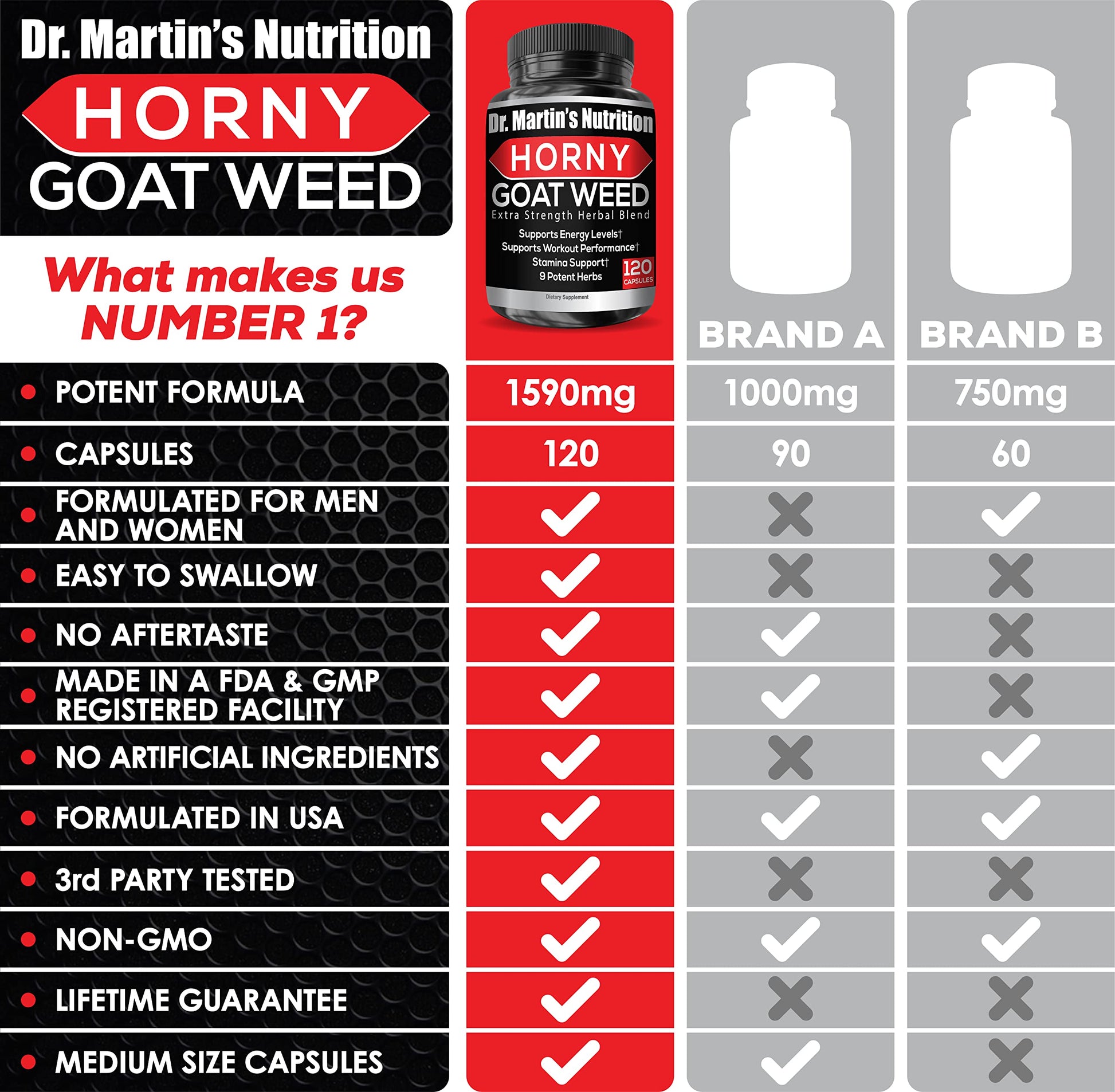 Super Strength 1590mg Horny Goat Weed 120 Capsules With Maca Arginine & Ginseng - Naturally Boost your Health, Workout Performance, Endurance & Energy, Joint Health For Men & Women (120C)
