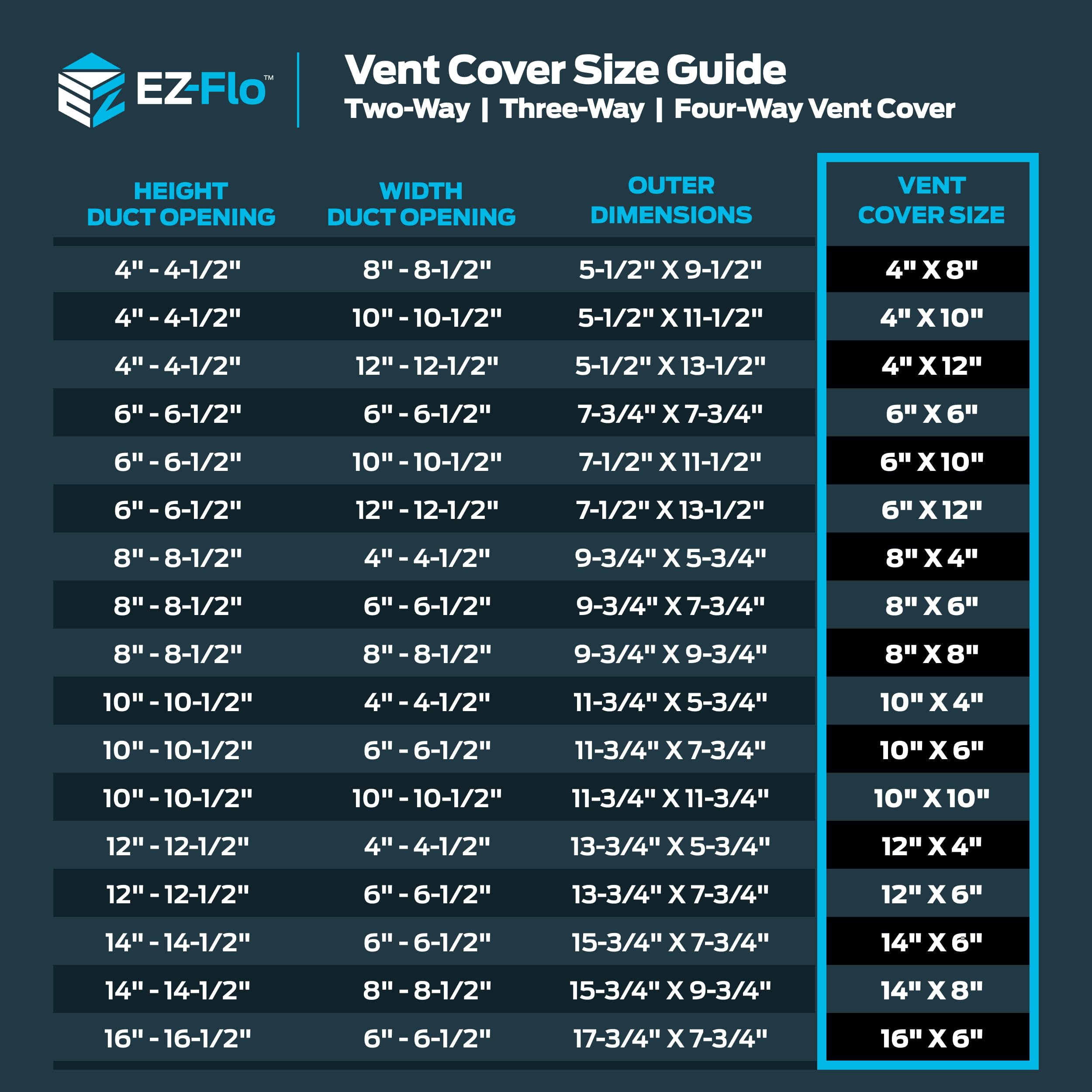 EZ-FLO 10 x 4 Inch (Duct Opening) Air Vent Cover for Wall or Ceiling, Two-Way Ventilation Register, Solid Steel HVAC Register Cover, White, 61609