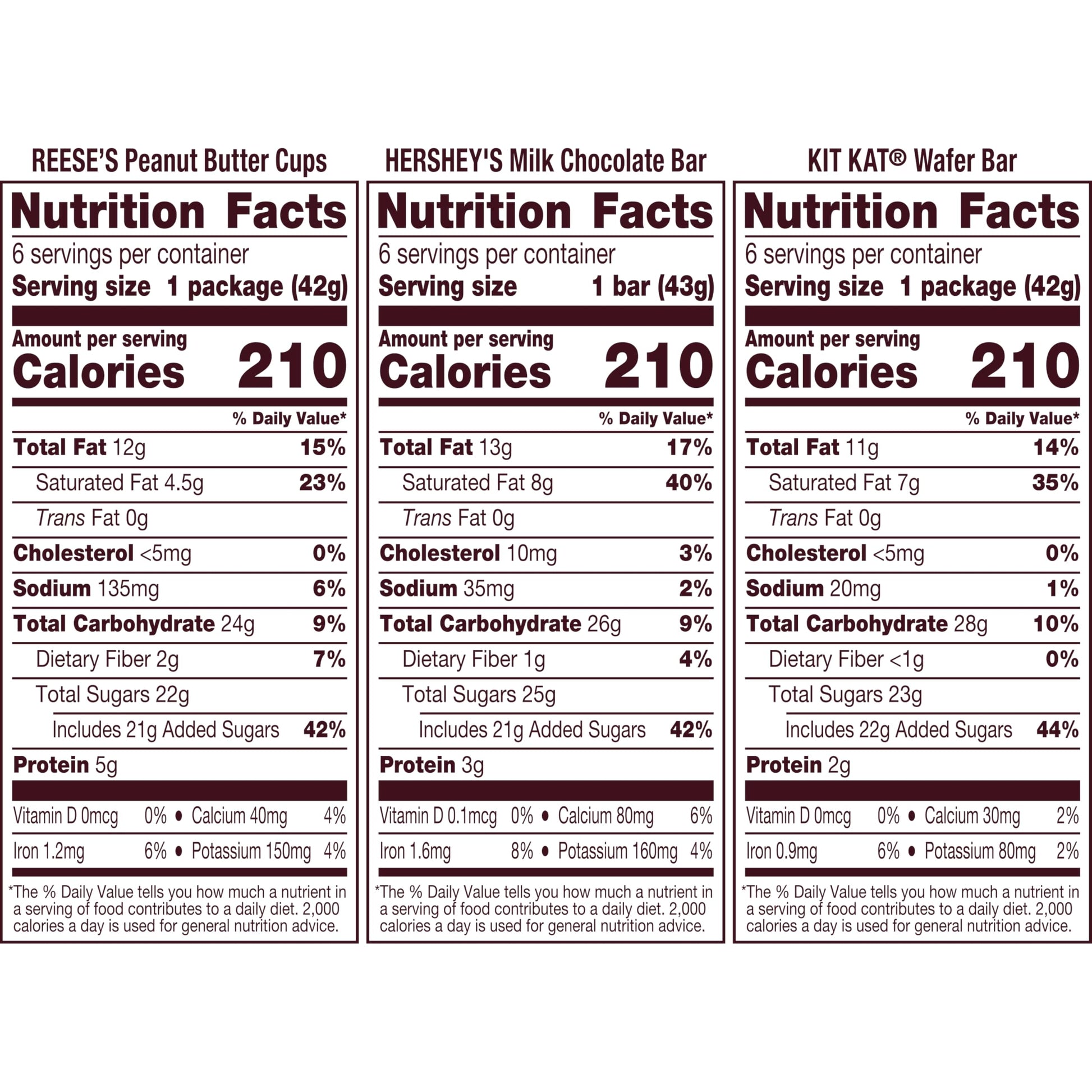 HERSHEY'S, KIT KAT and REESE'S Assorted Milk Chocolate Candy Variety Box, Halloween Candy, 27.3 oz (18 Count)