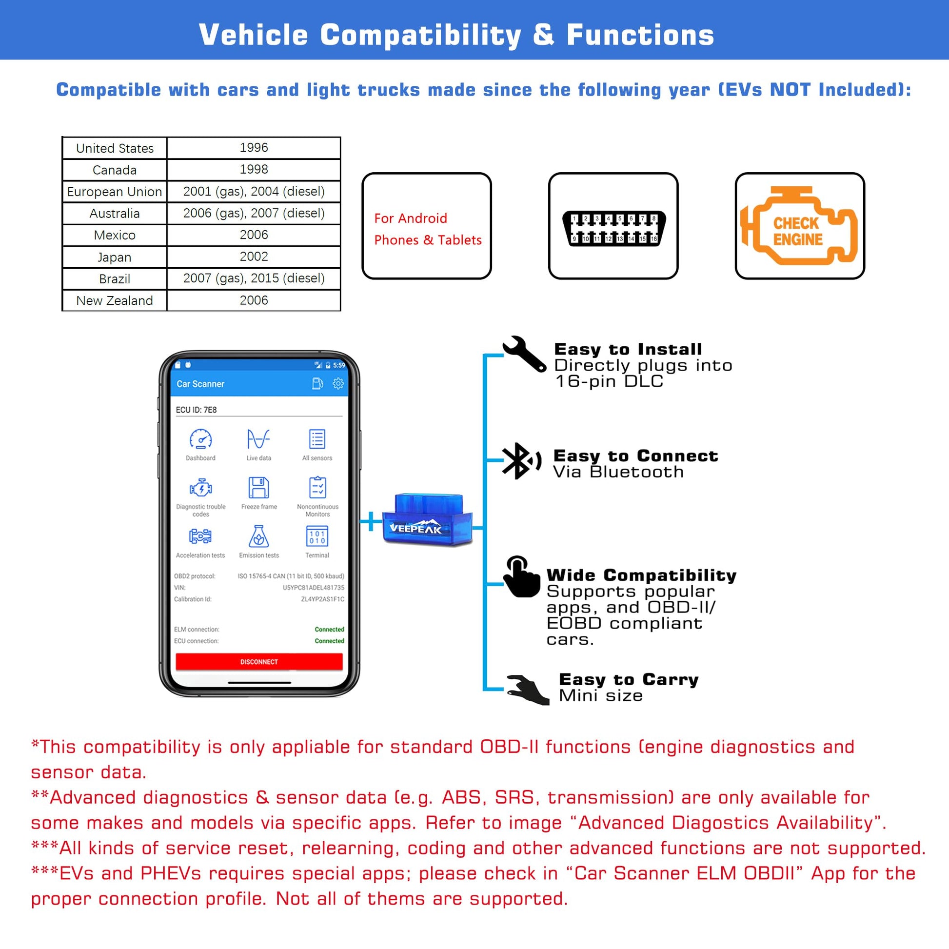 Veepeak Mini Bluetooth OBD II Scanner for Android (Incompatible with iOS), Car Wireless Check Engine Light Code Reader OBD Diagnostic Scan Tool