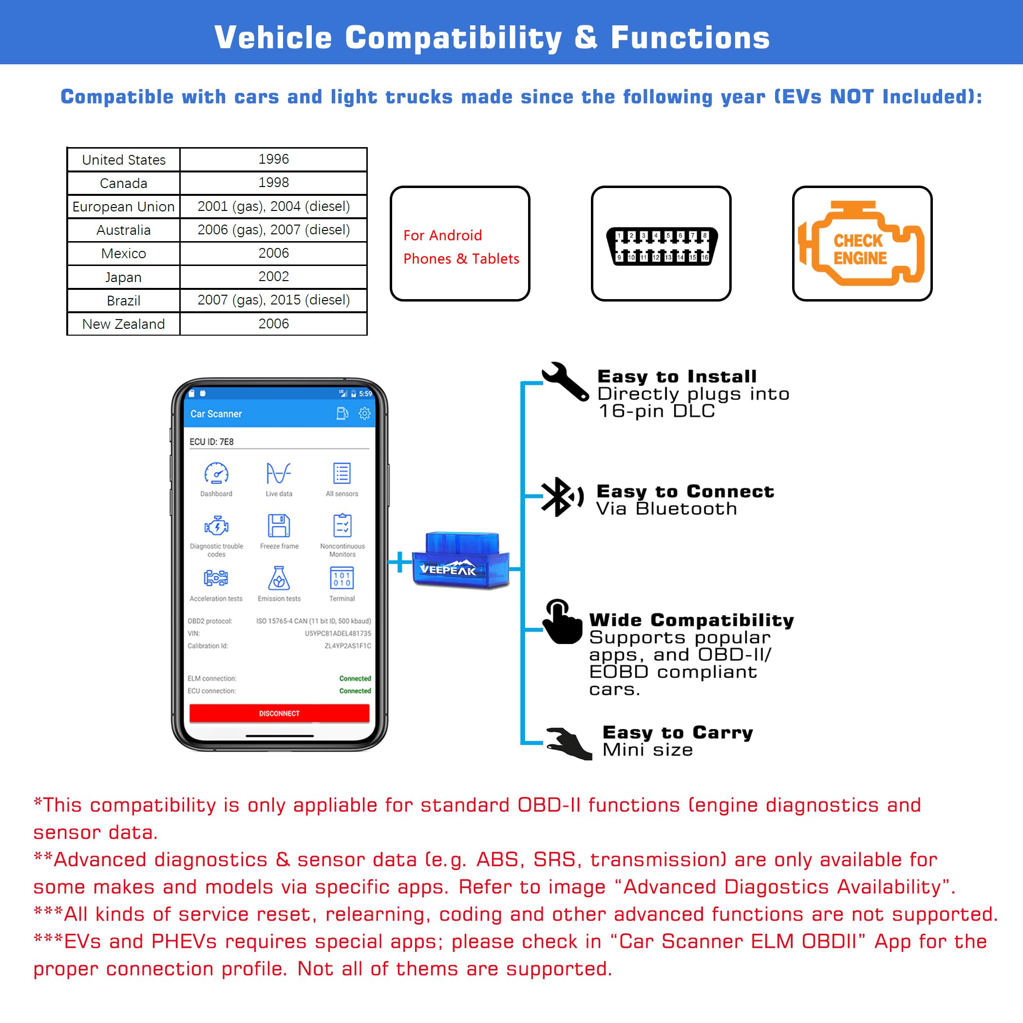 Veepeak Mini Bluetooth OBD II Scanner for Android (Incompatible with iOS), Car Wireless Check Engine Light Code Reader OBD Diagnostic Scan Tool