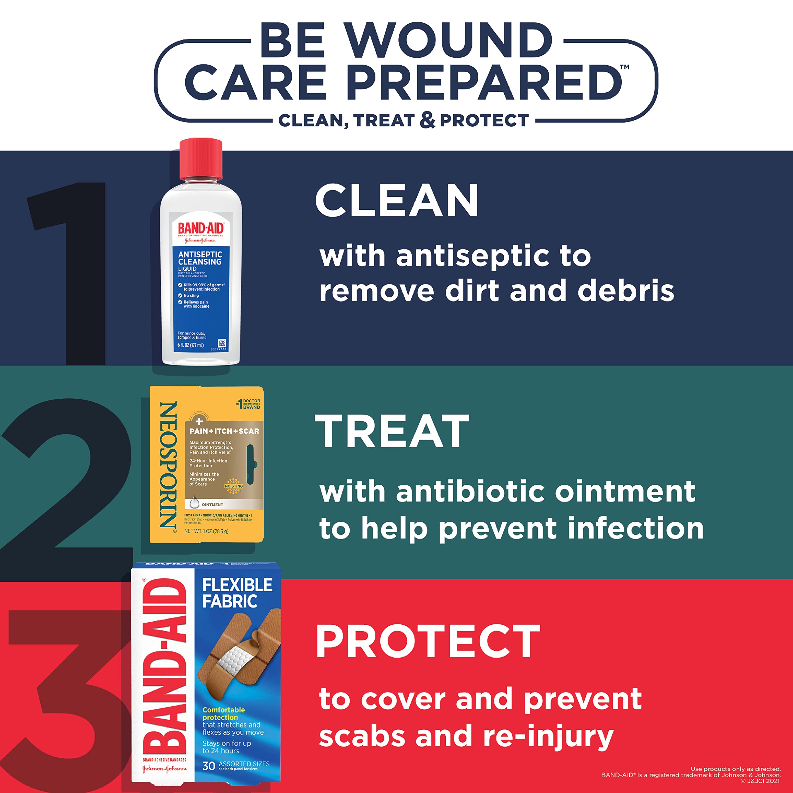 Neosporin First Aid Antibiotic Pain-Relieving, Anti-Itch, & Scar Ointment with Neomycin, Bacitracin Zinc, Pramoxine HCl & Polymyxin B, for Minor Cuts, Scrapes & Burns, 1 oz