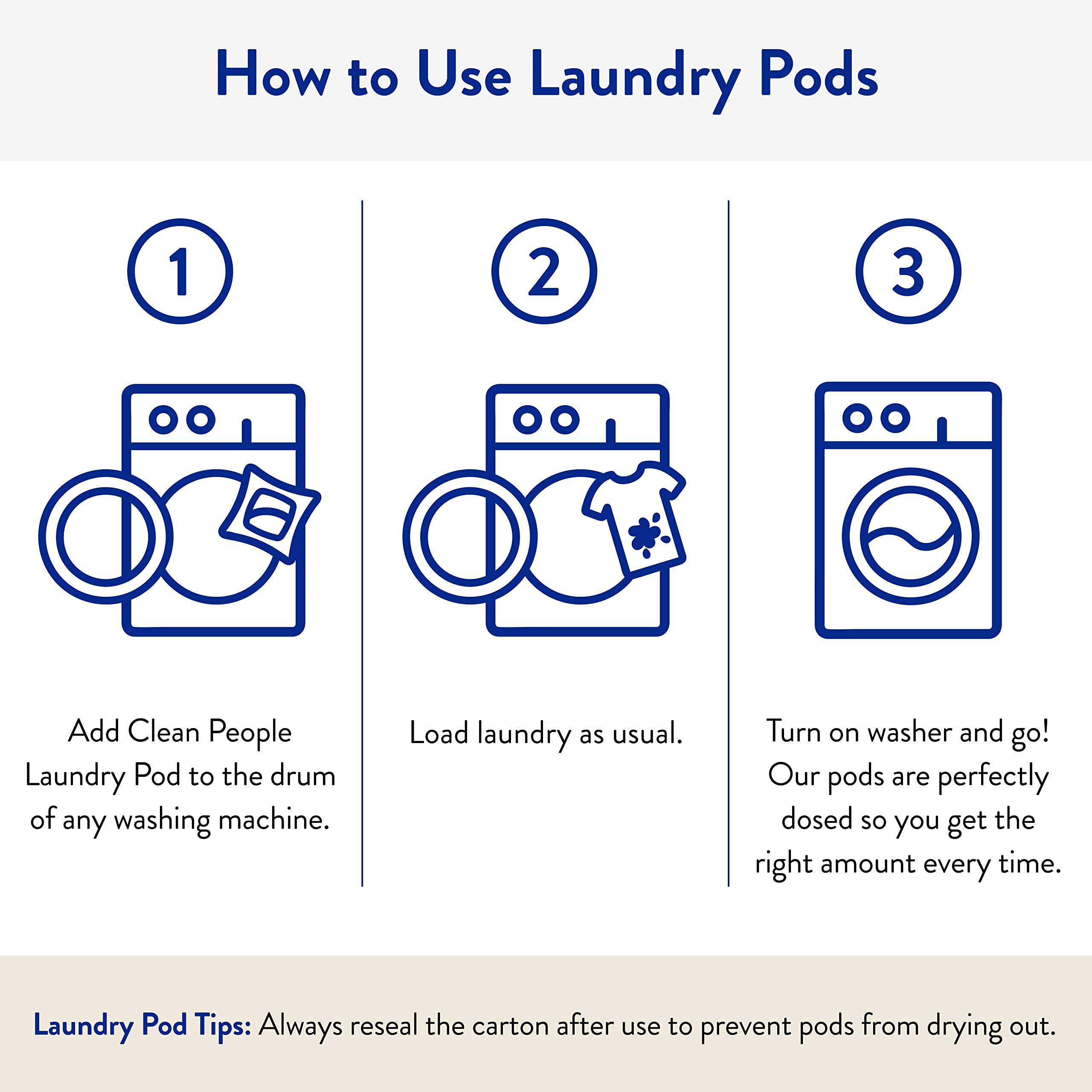 The Clean People Laundry Detergent Pods - Hypoallergenic Laundry Pods - Ultra Concentrated, Recyclable Packaging, Stain Fighting - Fresh Scent, 96 Pack
