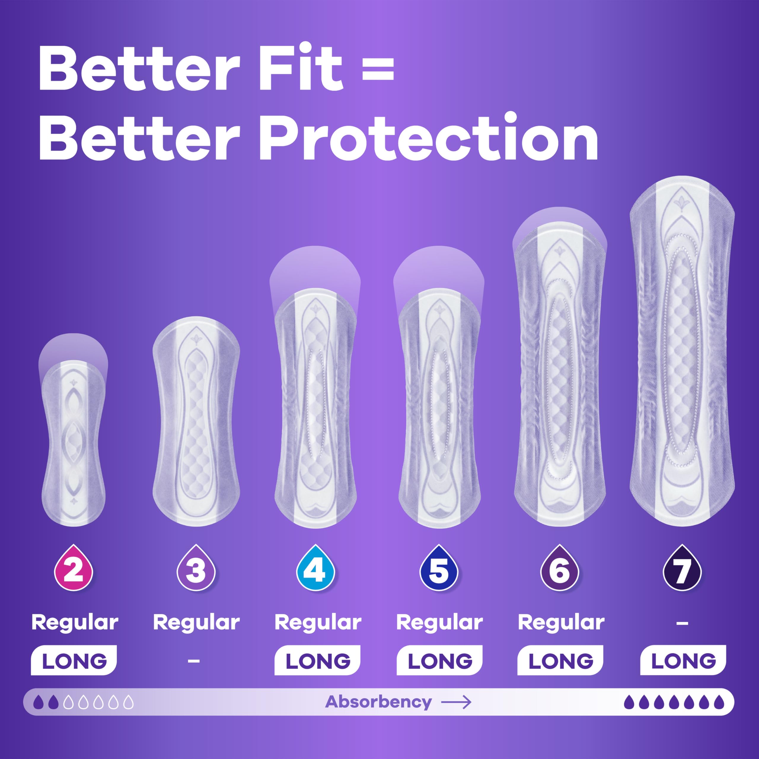 Always Discreet Adult Incontinence Pads for Women, Heavy Absorbency, Long Length, Postpartum Pads, 39 Count