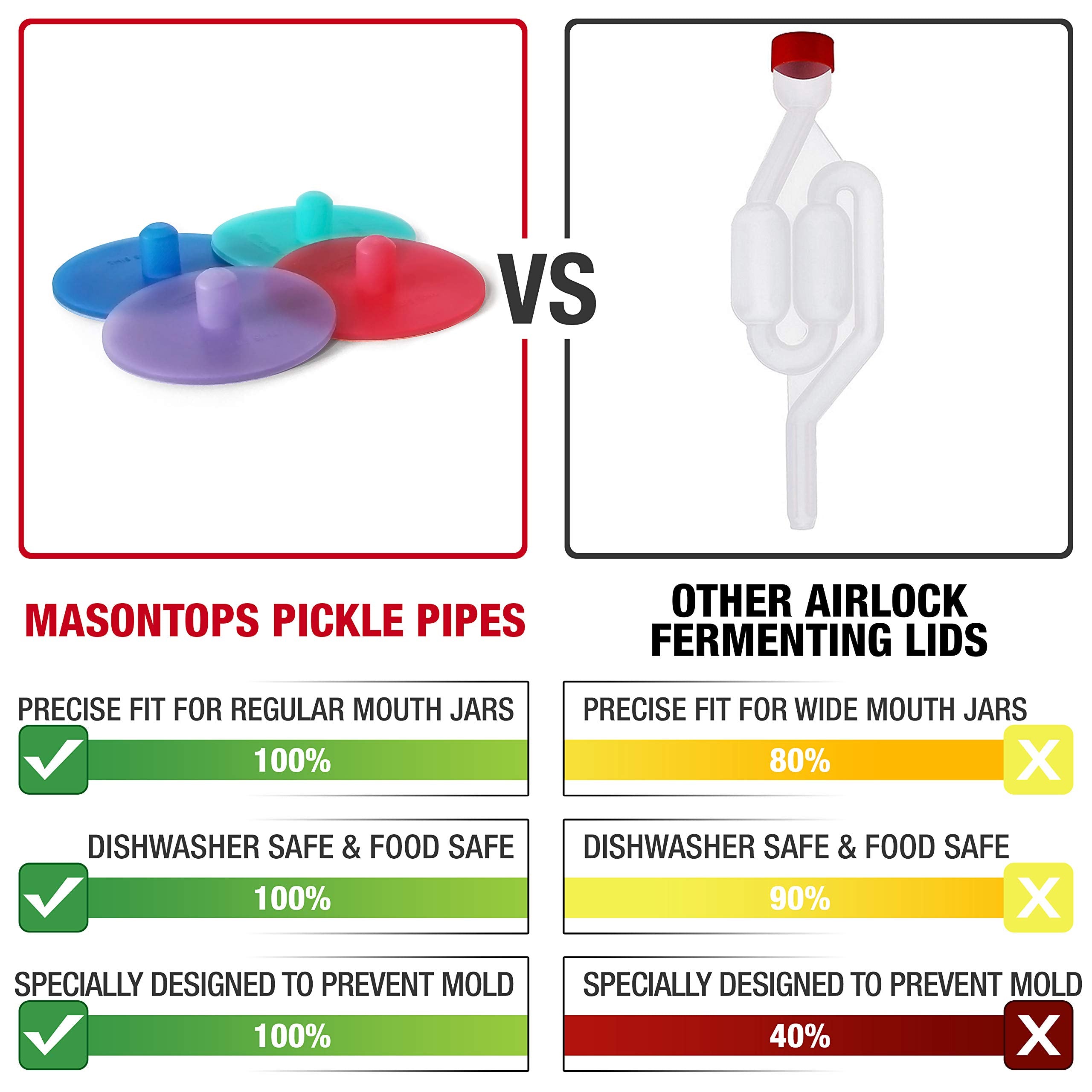 Masontops Pickle Pipes - Airlock Fermentation Lids - Fermentation Kit For Wide Mouth Mason Jar Sauerkraut & Pickle Kit - Fermentation Jar Not Included