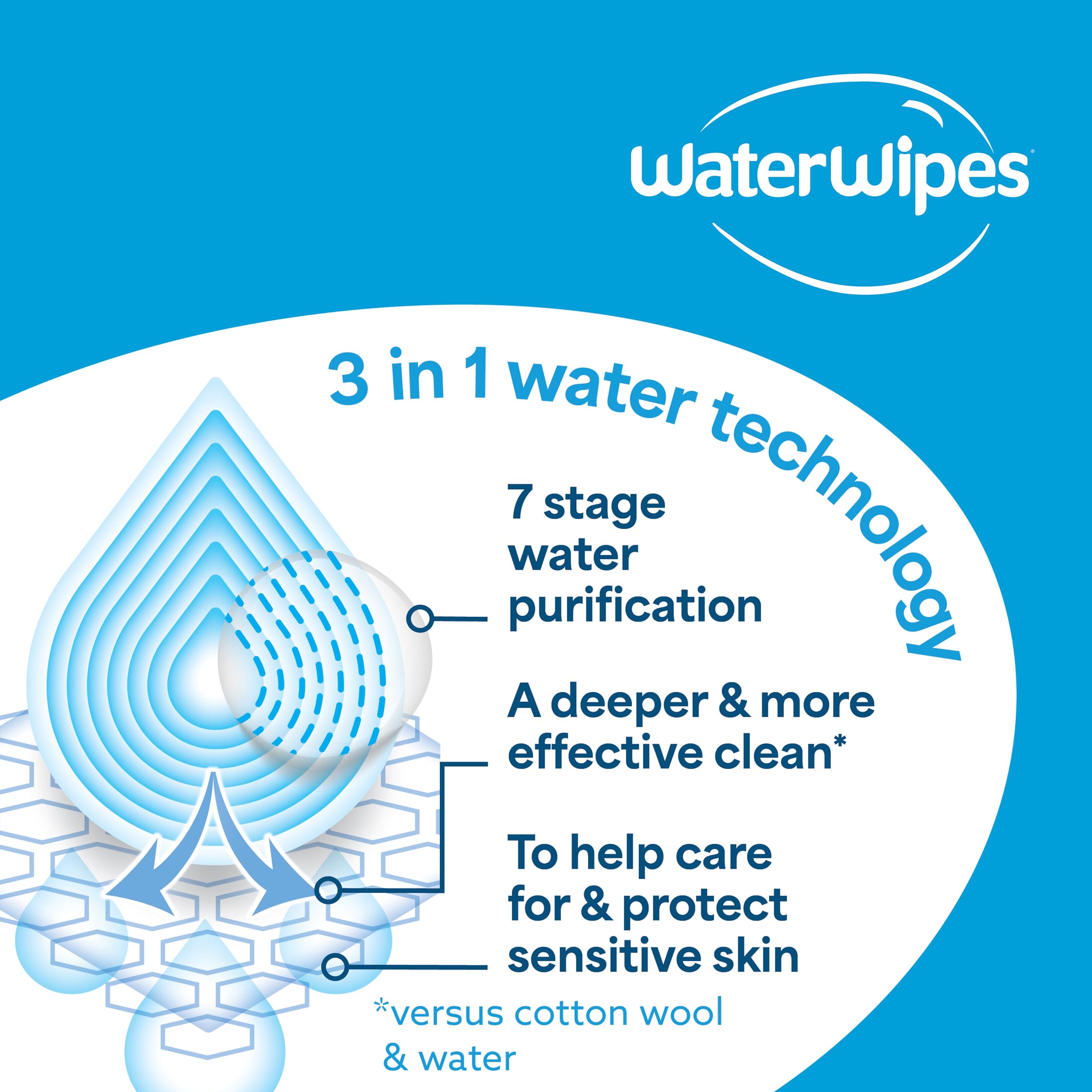 WaterWipes Sensitive+ Baby & Toddler Wipes, 3-In-1 Cleans, Cares, Protects, 99.9% Water, Textured Clean, Unscented & Hypoallergenic, 540 Count (Pack of 9)