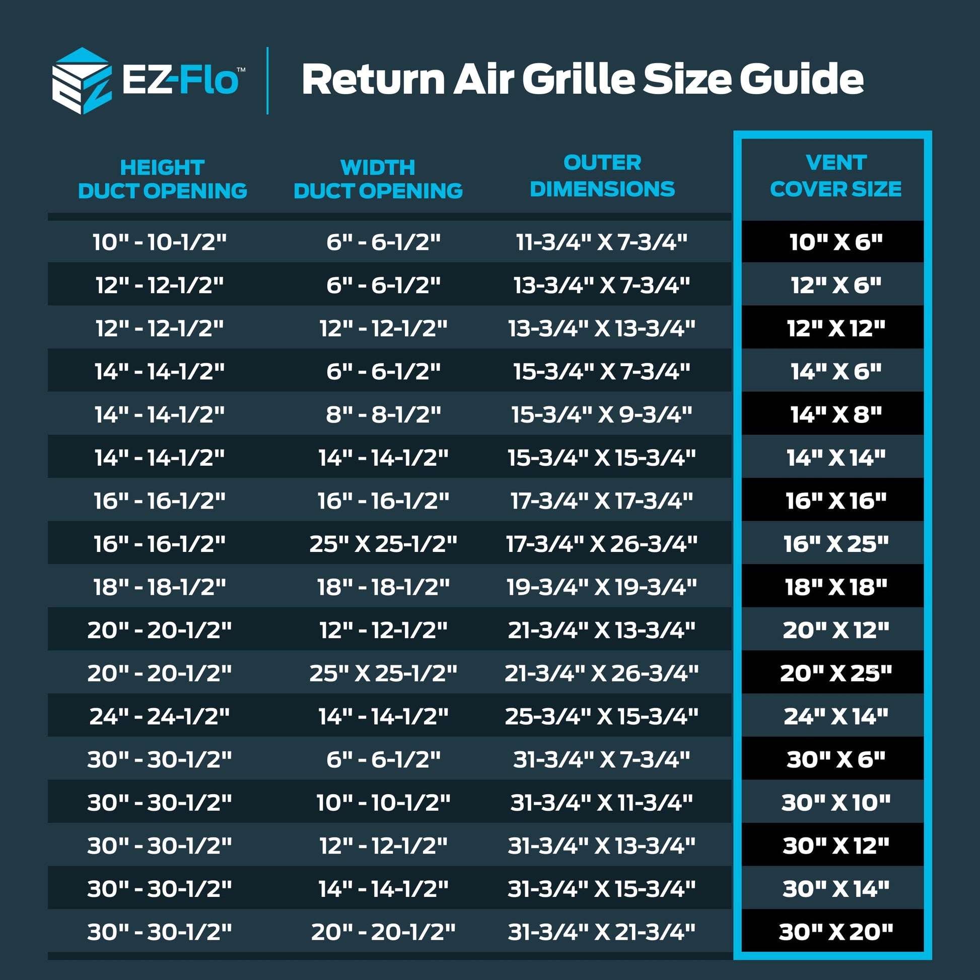 EZ-FLO 14 x 6 Inch (Duct Opening) Return Air Vent Cover for Wall or Ceiling, Solid Steel Return Air Grille, HVAC Vent Cover, White, 61628