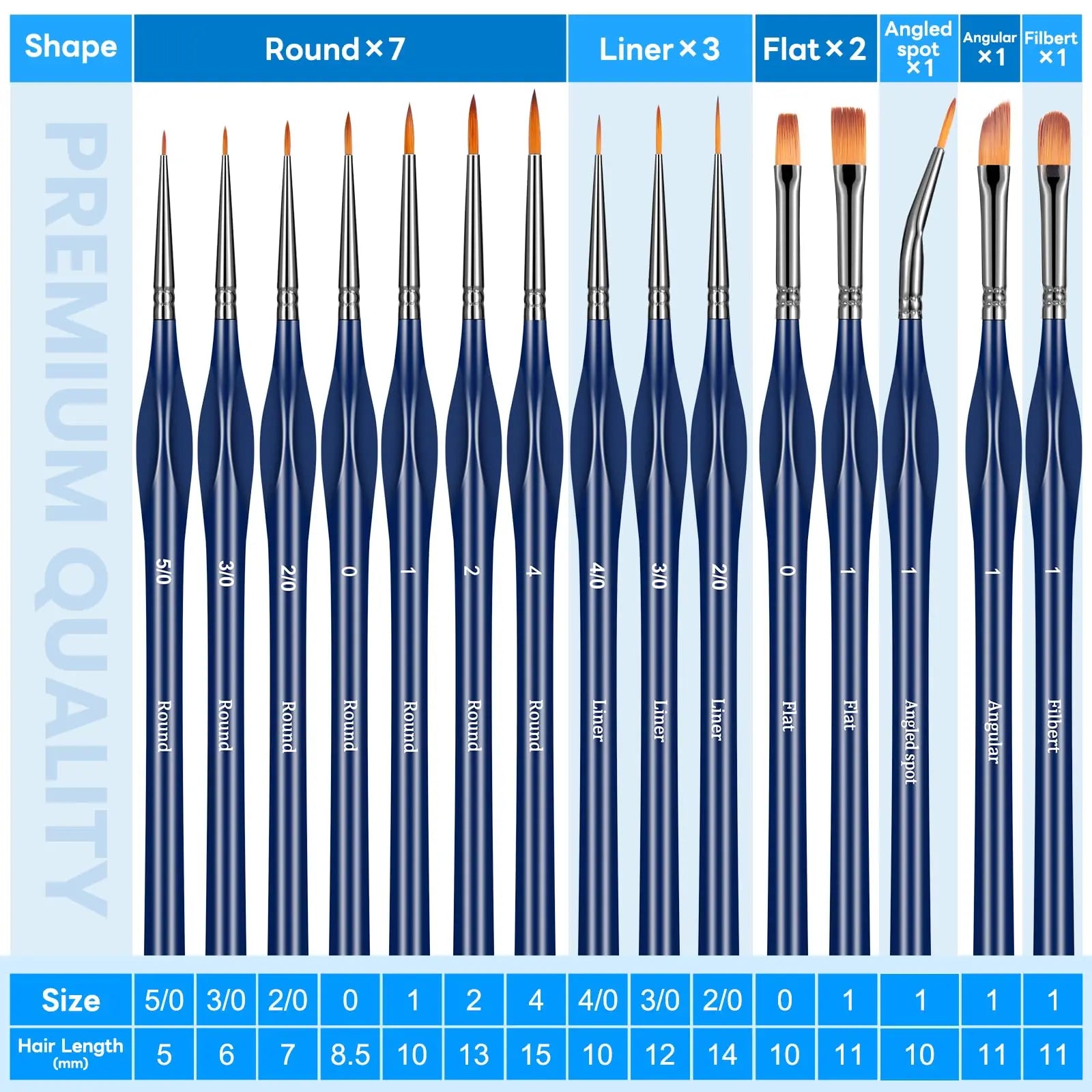 Dushco Detail Paint Brushes Set - 15pcs Miniature Paint Brushes, Art Painting for Acrylic Watercolor Gouache Oil & Face Painting, Models, Figurine and Paint by Number Kit for Adults