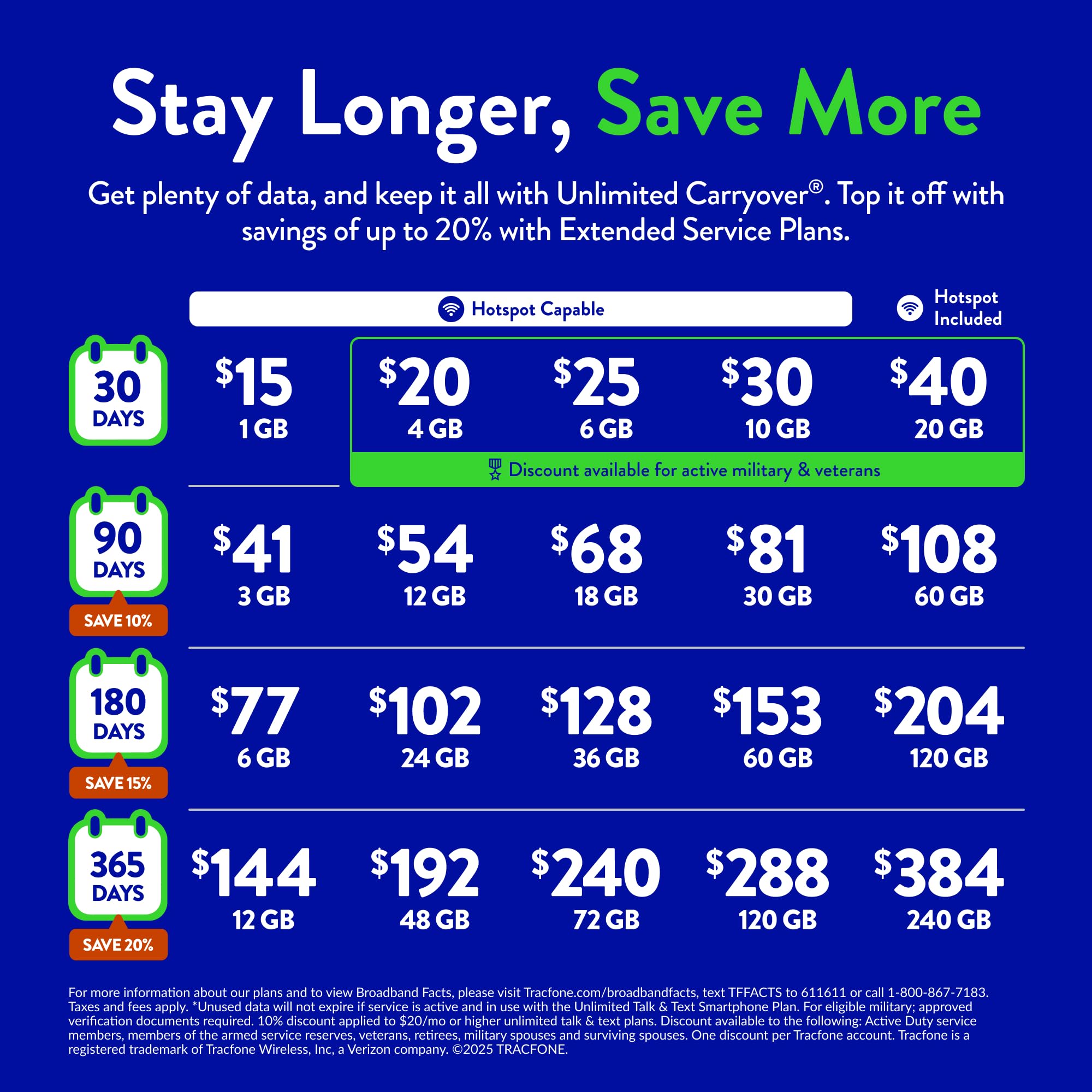 Tracfone, Motorola Moto g Play 2024, 64GB, Prepaid Smartphone, Sapphire Blue, 50MP Camera, Locked