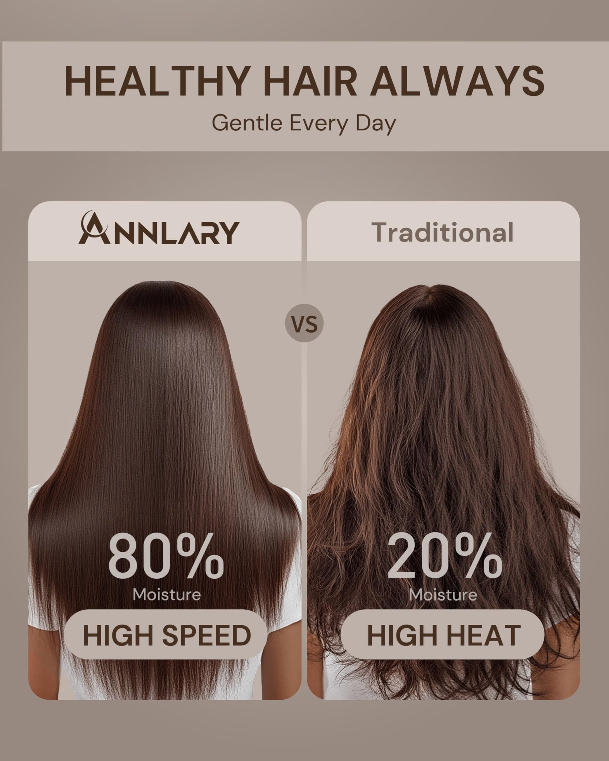 ANNLARY Plasma Ion Hair Dryer with Diffuser for Curly Hair, 110000 RPM Professional High Speed Blow Dryer with Plasma Ion, 1500W Foldable Travel Hairdryer with 6.5 Ft Cord Fast Drying for Women Men