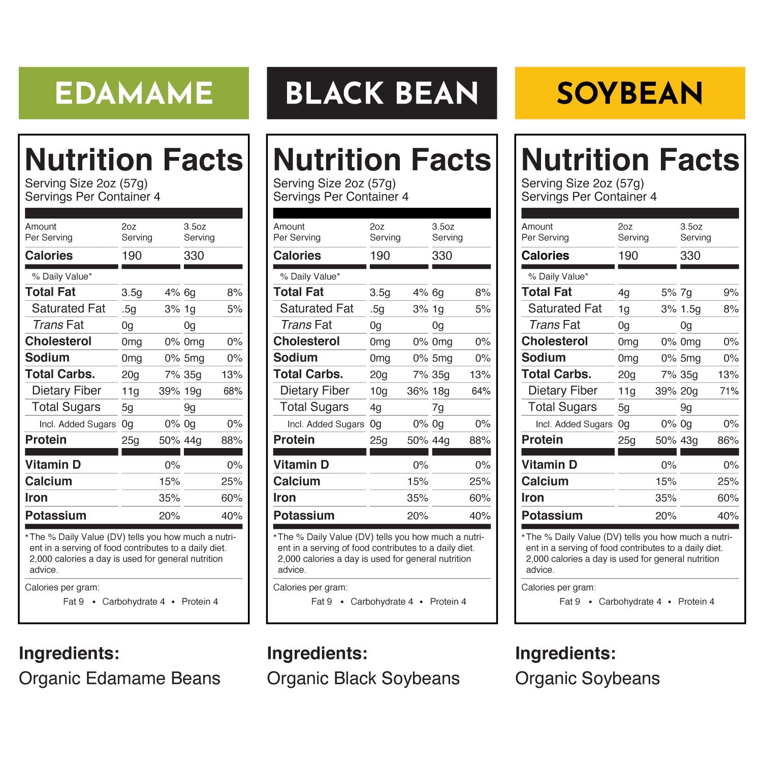 The Only Bean - Soy, Black Bean, and Edamame Spaghetti & Fettuccine - Gluten Free Pasta, Keto Low Carb Pasta Noodles, Protein Pasta, Organic Healthy Noodles, Vegan Pasta - 8 oz (6 Pack) (Variety Pack)