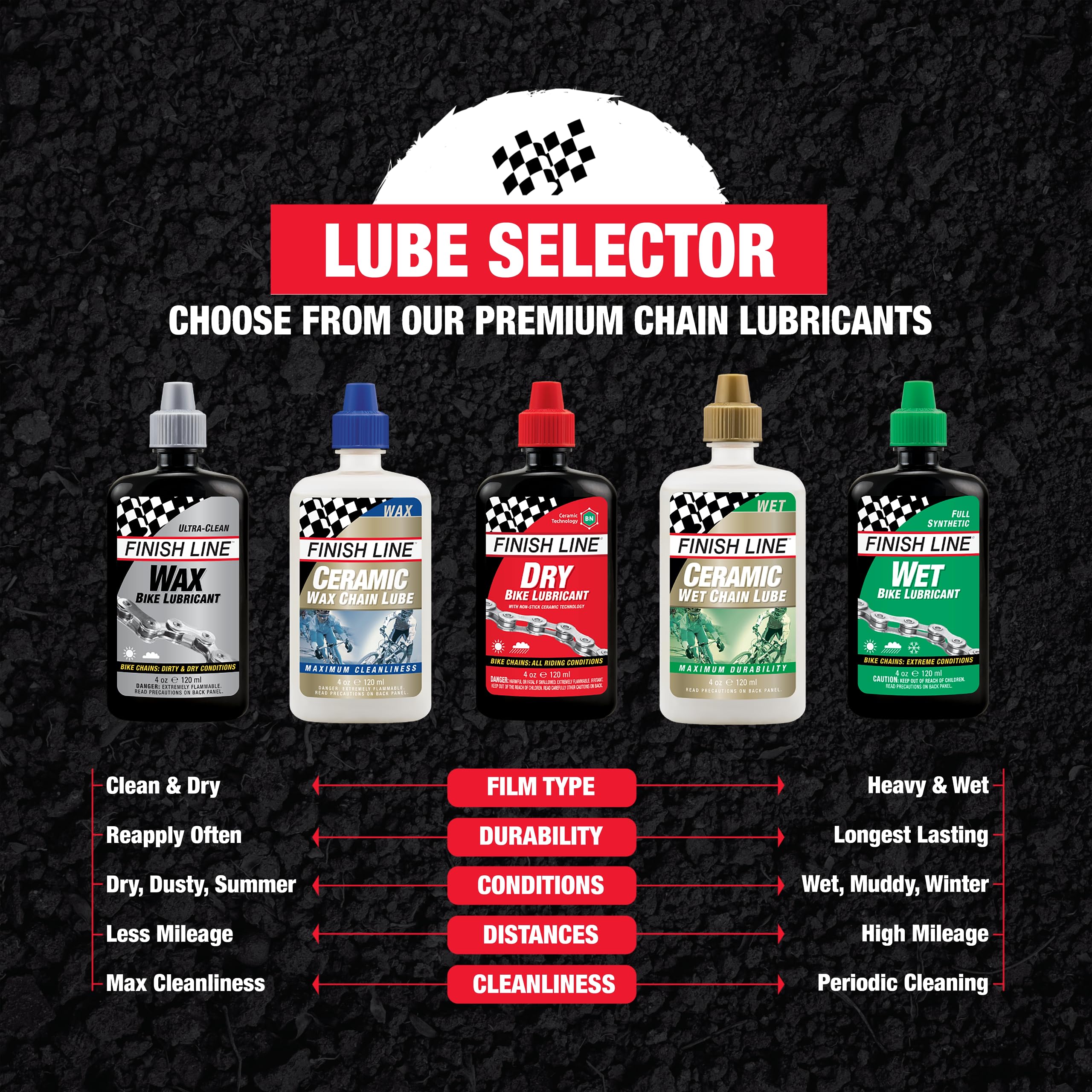 Finish Line Dry Bike Lubricant Squeeze Bottle, 4 Ounce